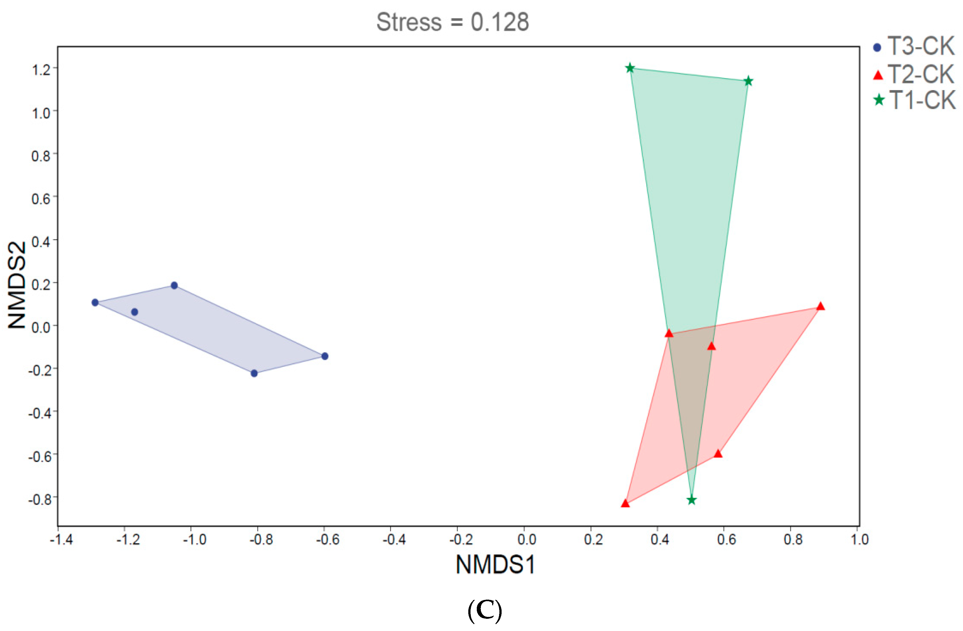 Microorganisms 11 01002 g002b
