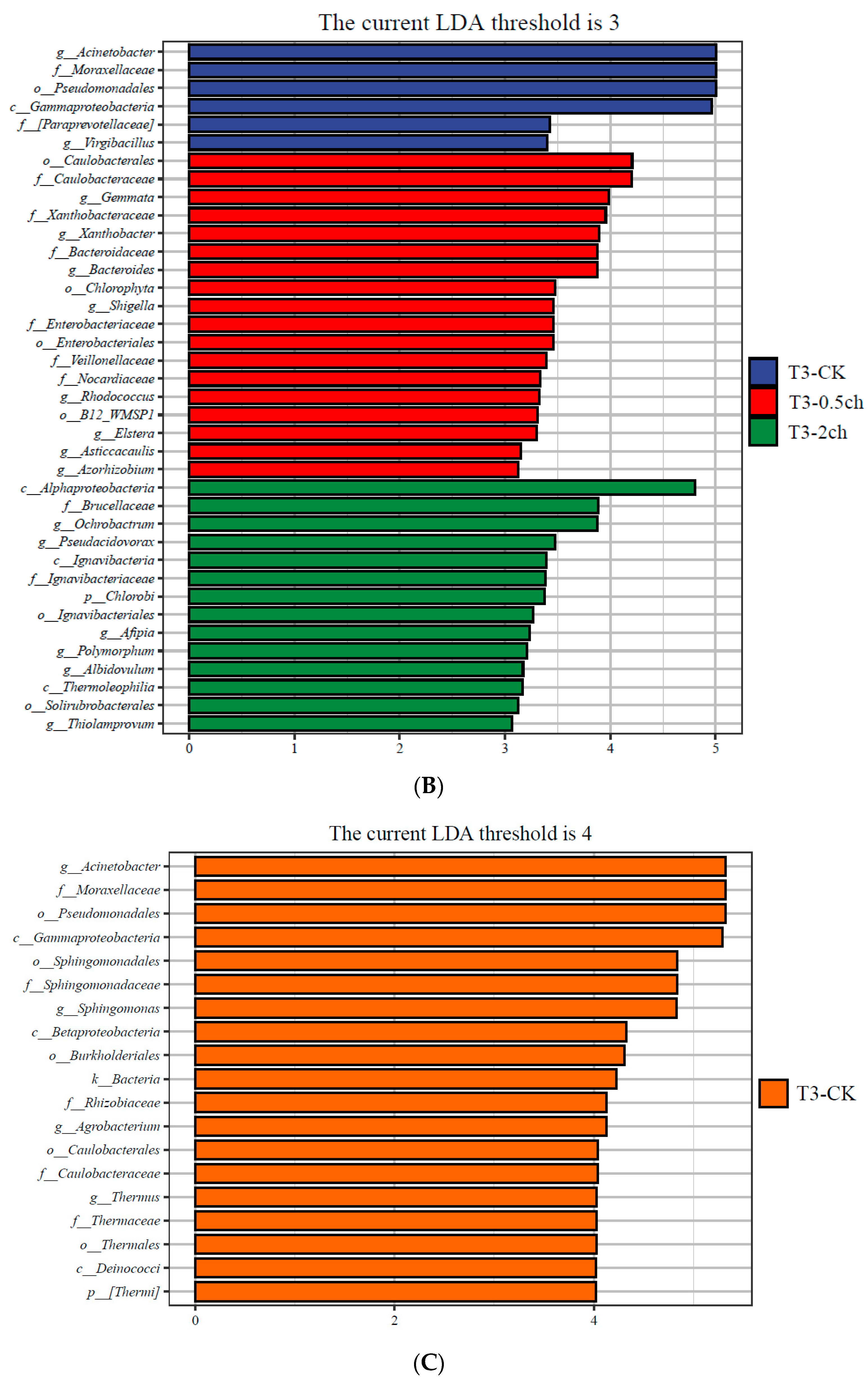 Microorganisms 11 01002 g003b