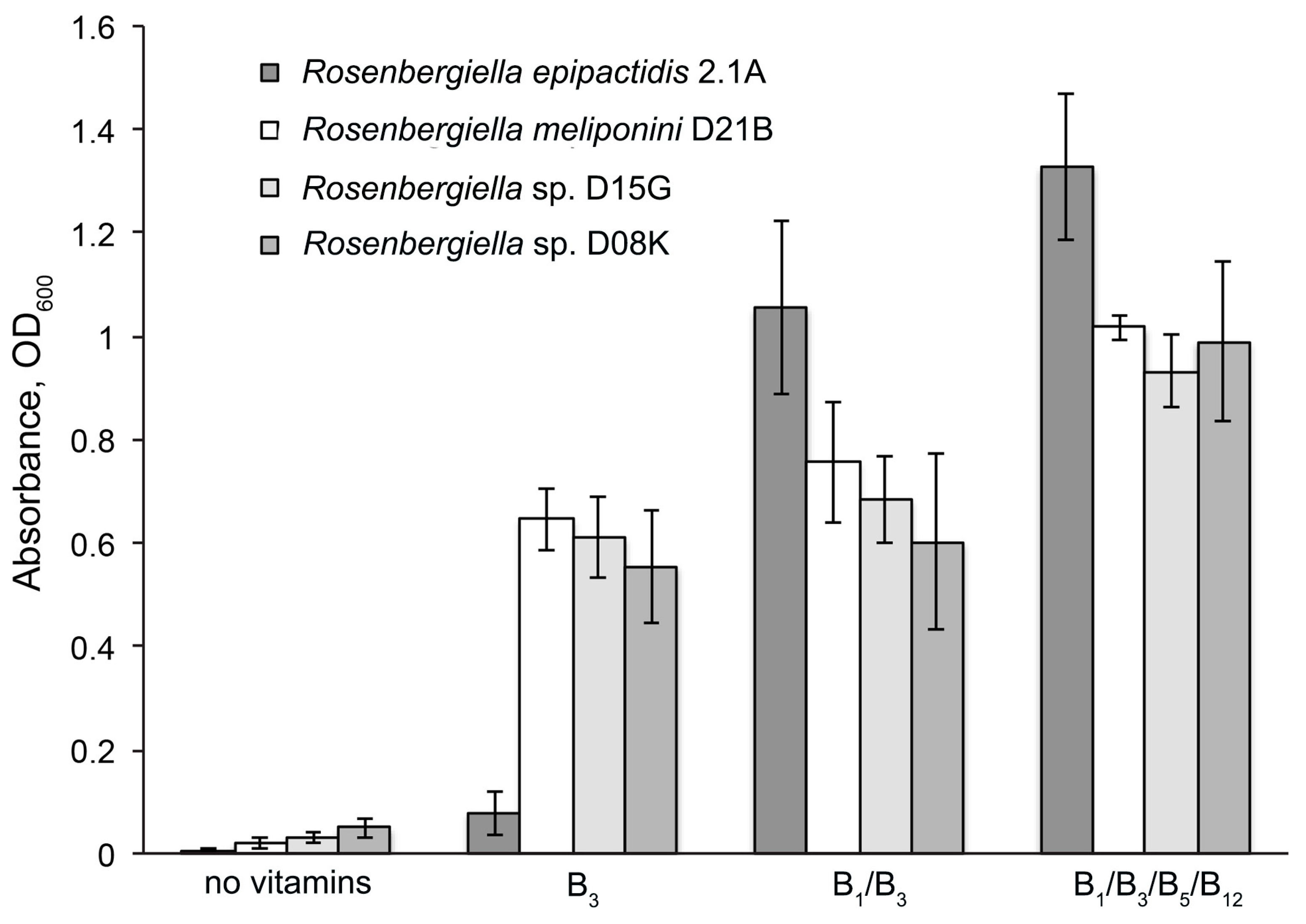 Microorganisms 11 01005 g005