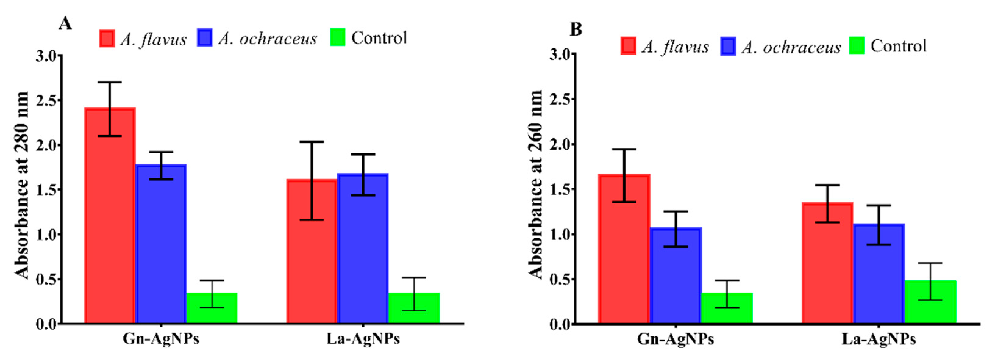 Microorganisms 11 01006 g007 Microorganisms 11 01006 g007