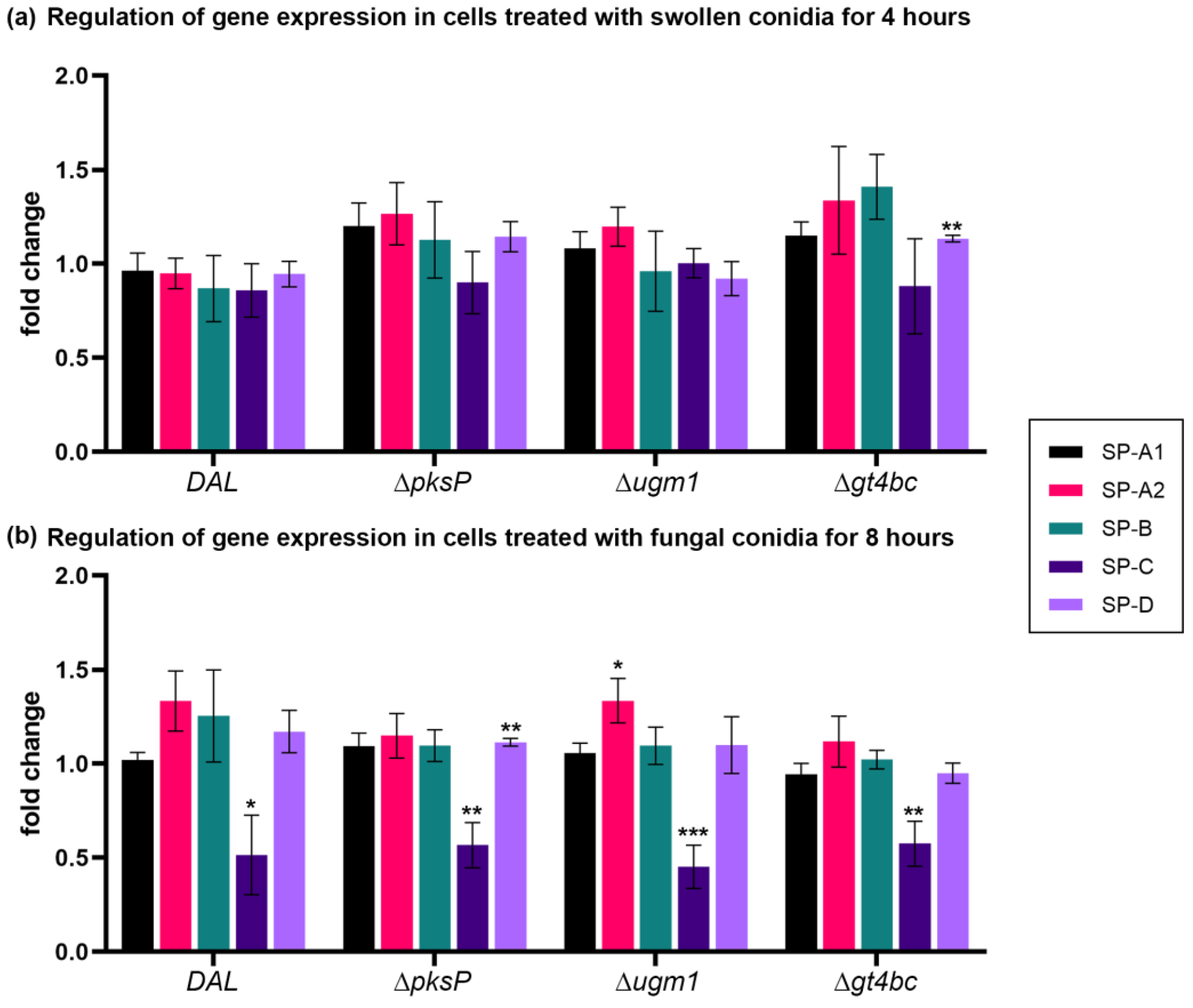 Microorganisms 11 01011 g002 Microorganisms 11 01011 g002