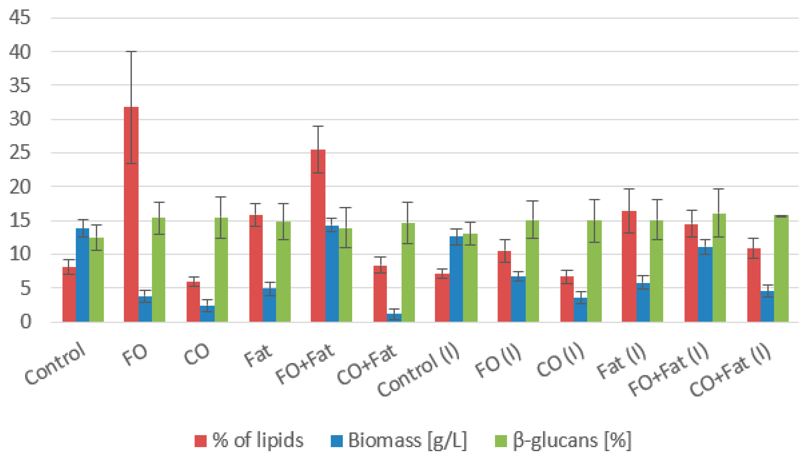 Microorganisms 11 01013 g003 Microorganisms 11 01013 g003