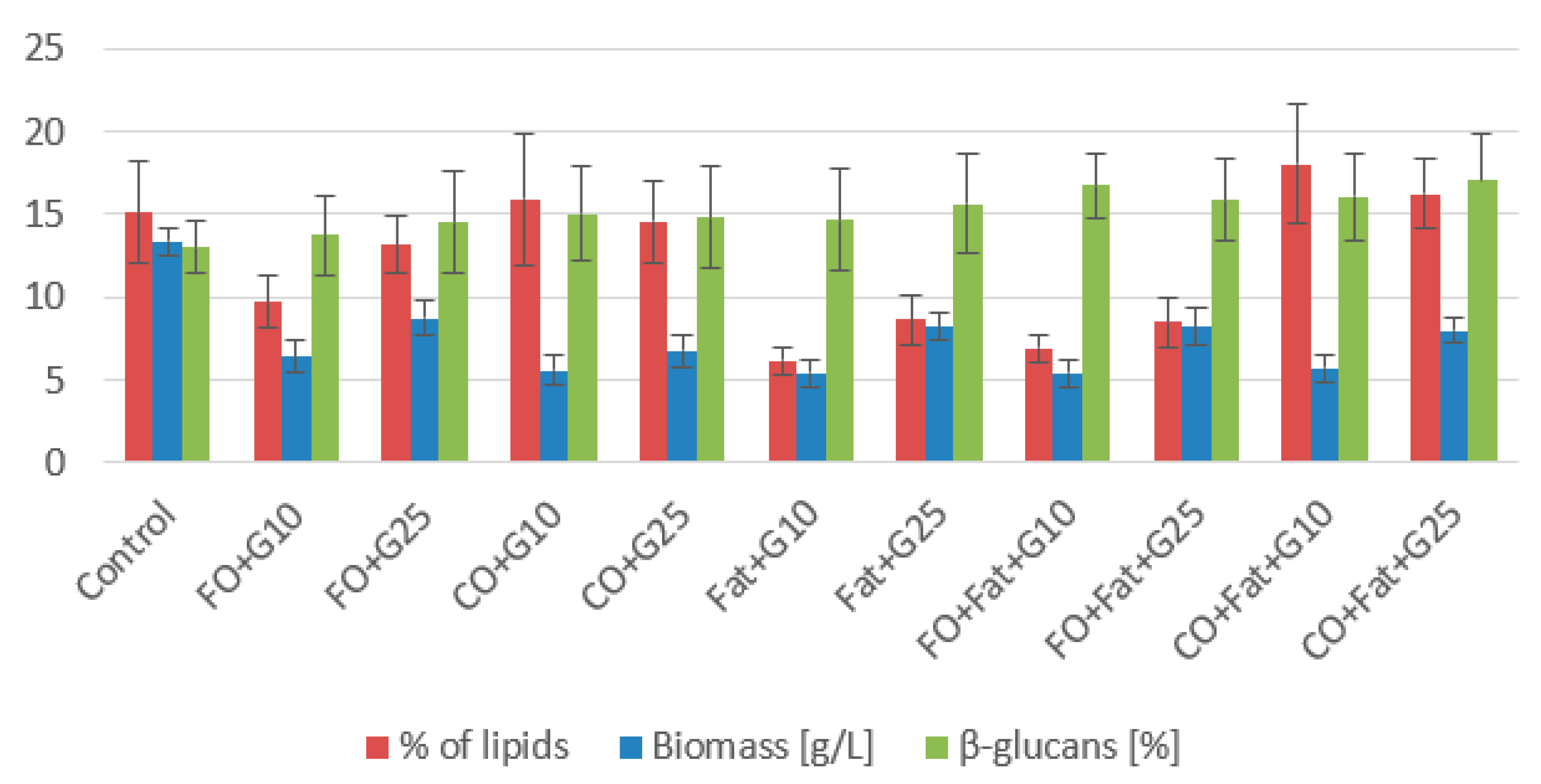 Microorganisms 11 01013 g006 Microorganisms 11 01013 g006