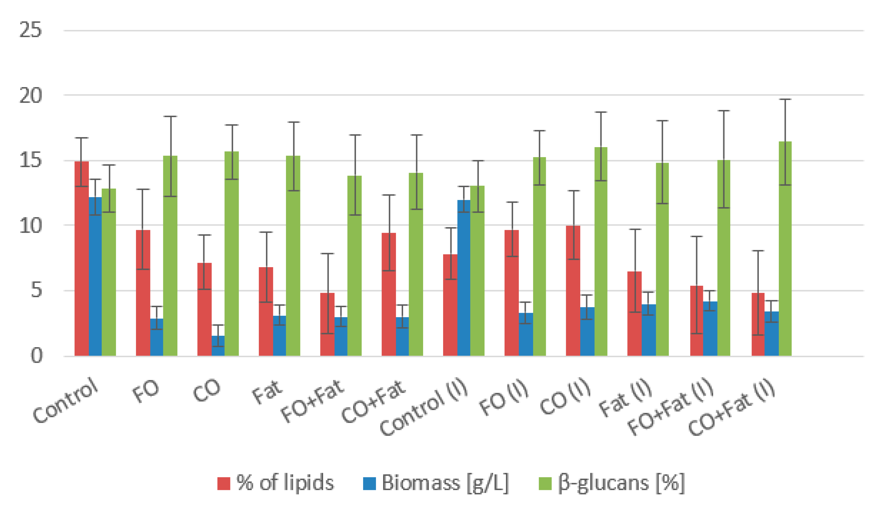 Microorganisms 11 01013 g007 Microorganisms 11 01013 g007