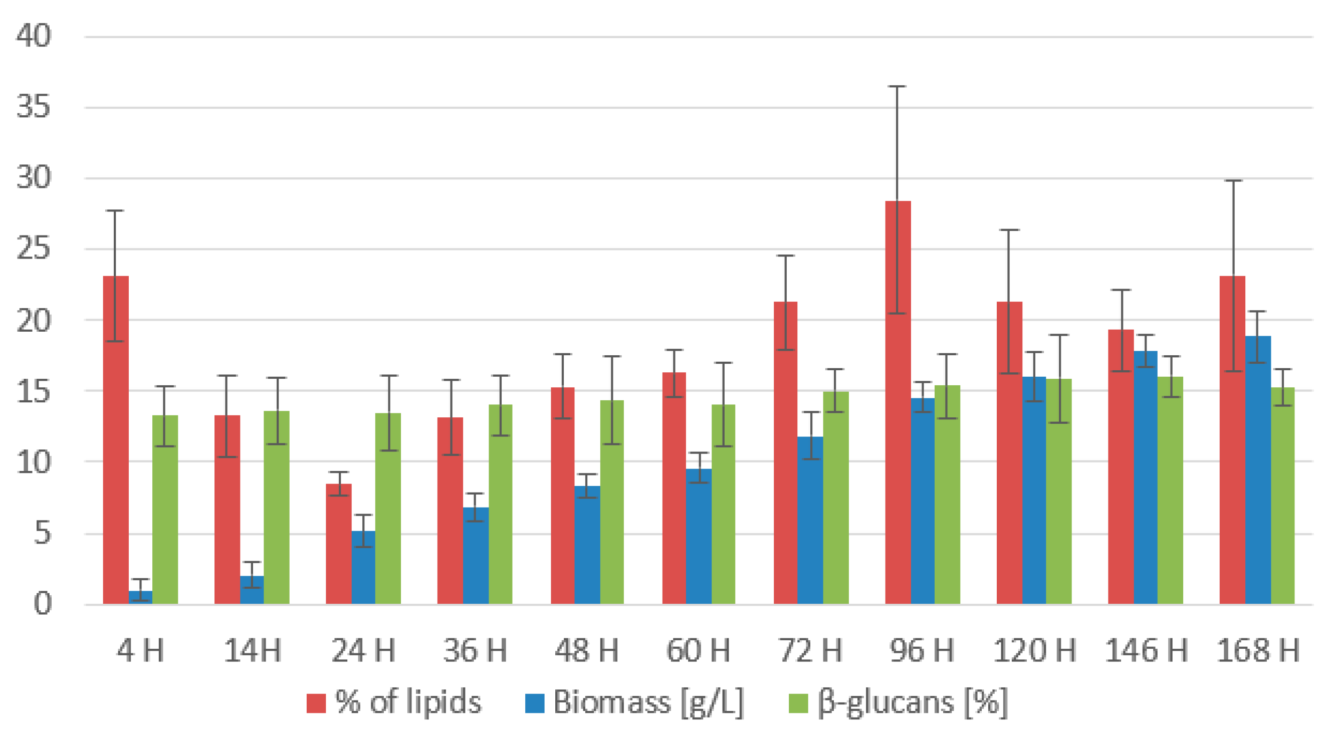 Microorganisms 11 01013 g012 Microorganisms 11 01013 g012
