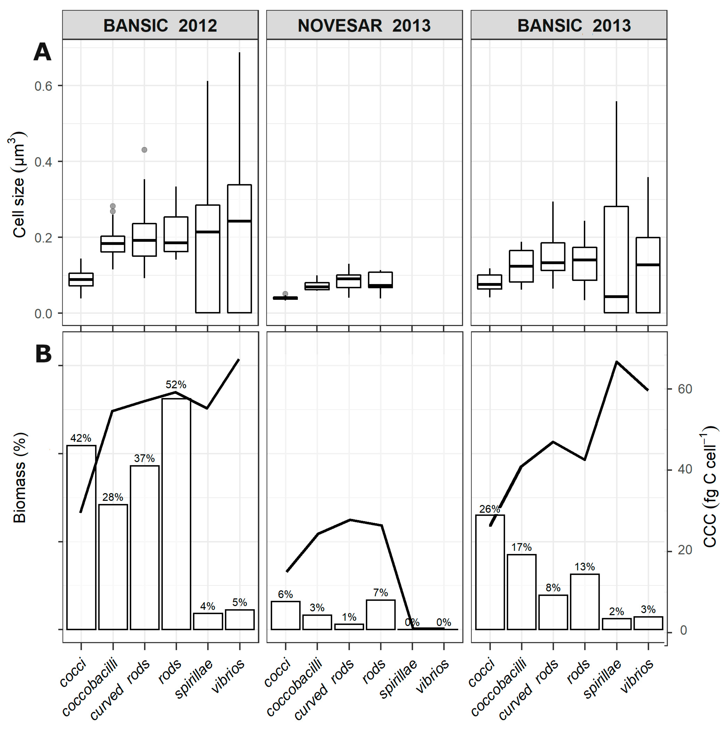 Microorganisms 11 01019 g003 Microorganisms 11 01019 g003