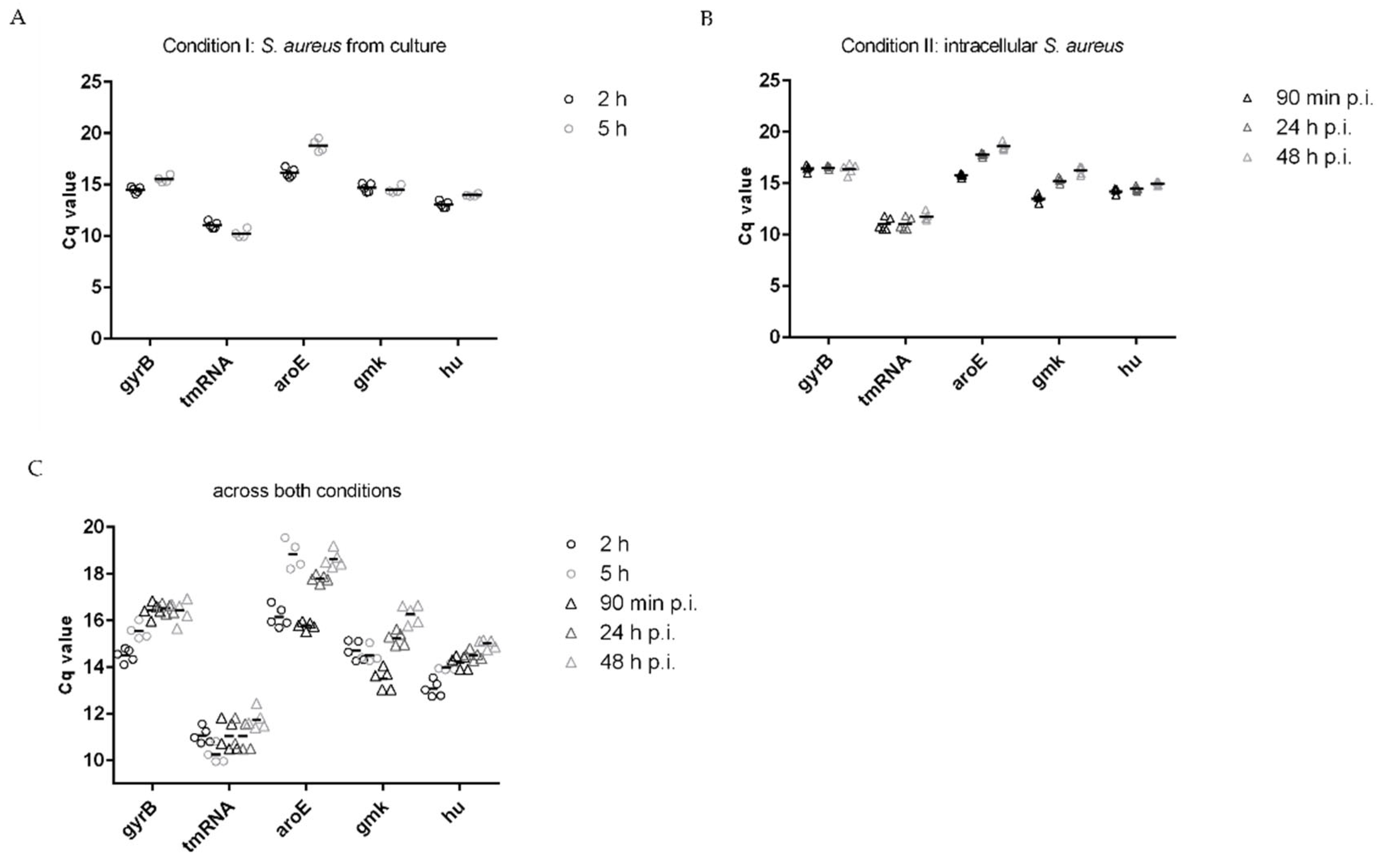 Microorganisms 11 01020 g004
