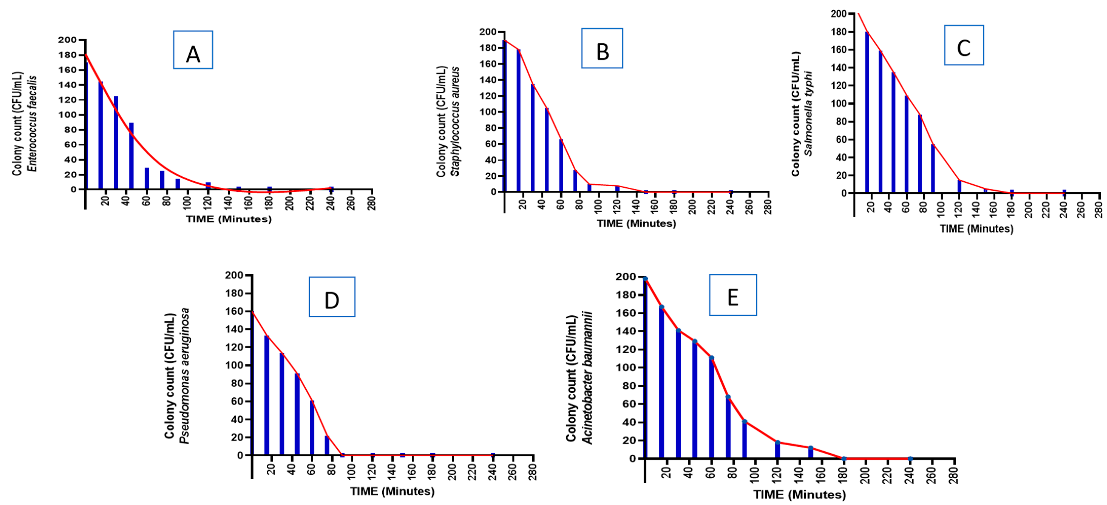Microorganisms 11 01024 g001 Microorganisms 11 01024 g001