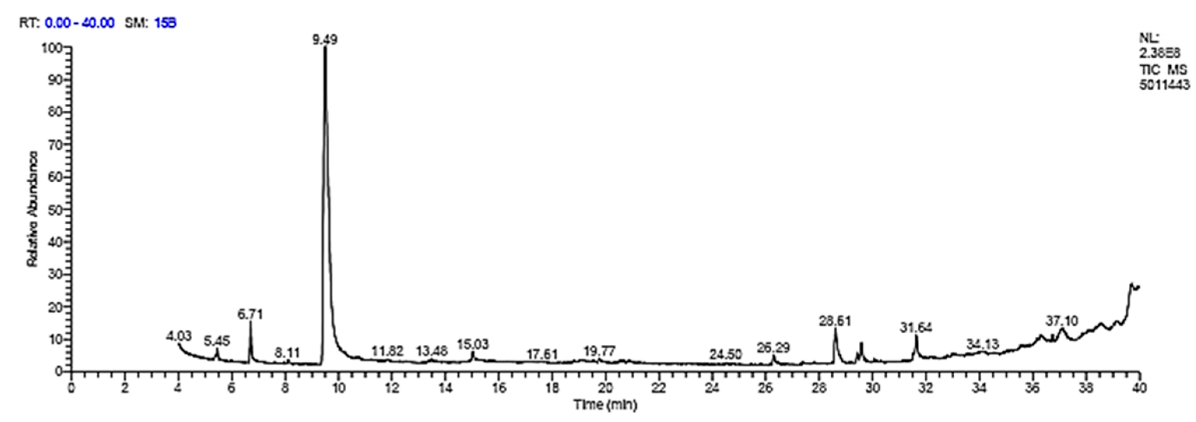 Microorganisms 11 01024 g003 Microorganisms 11 01024 g003