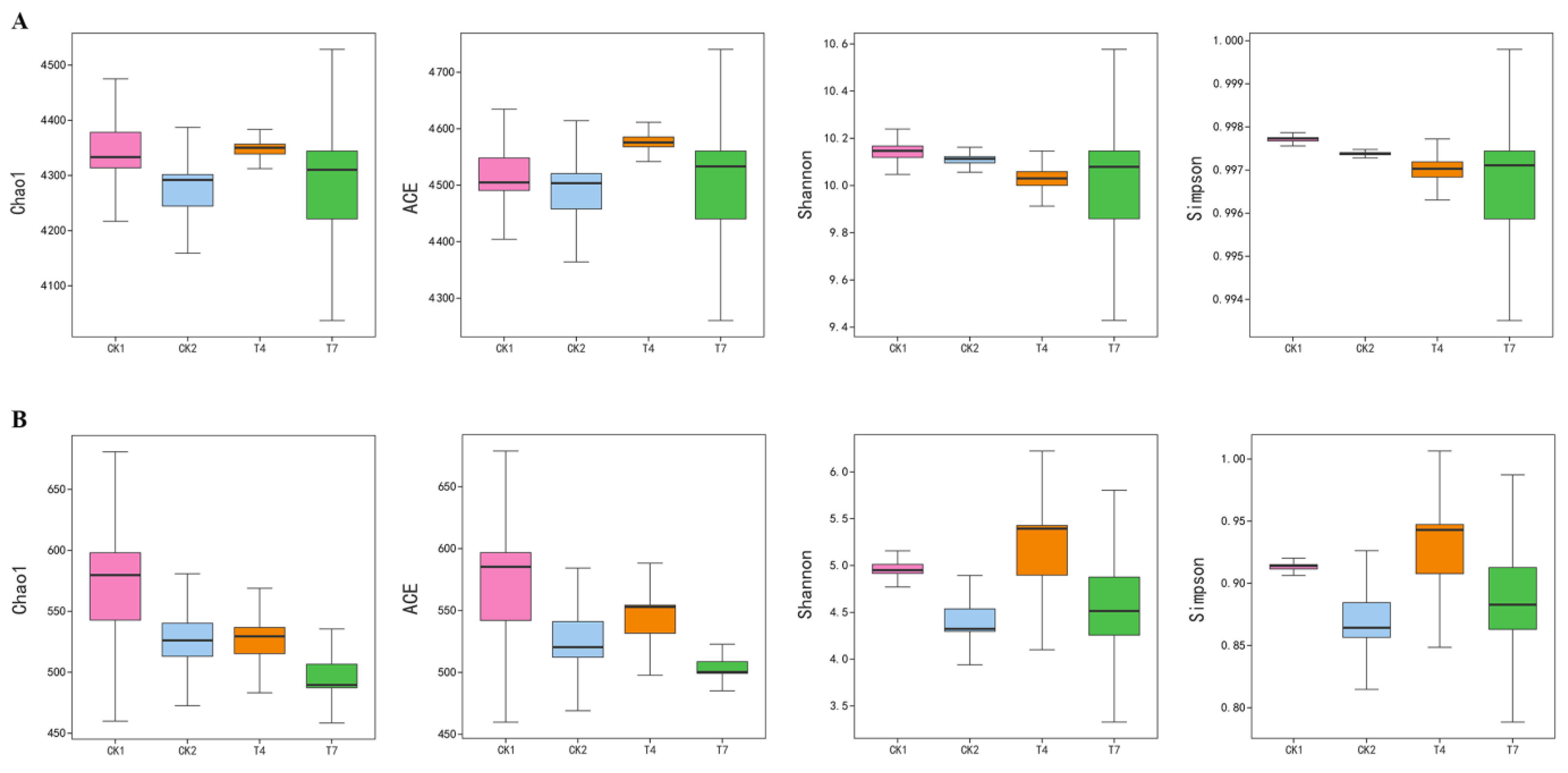 Microorganisms 11 01026 g002 Microorganisms 11 01026 g002