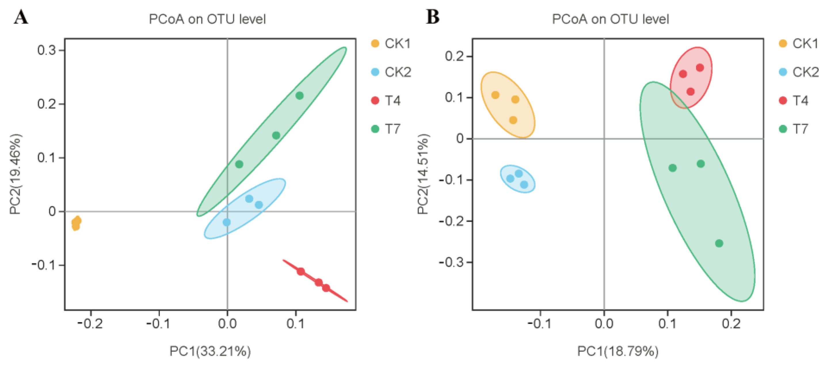 Microorganisms 11 01026 g003 Microorganisms 11 01026 g003