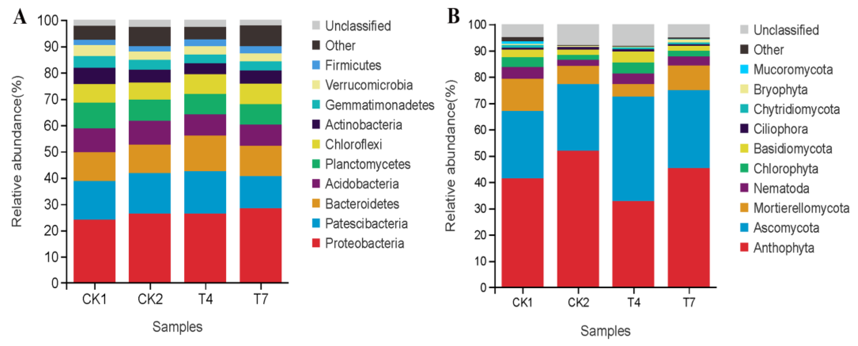 Microorganisms 11 01026 g004 Microorganisms 11 01026 g004