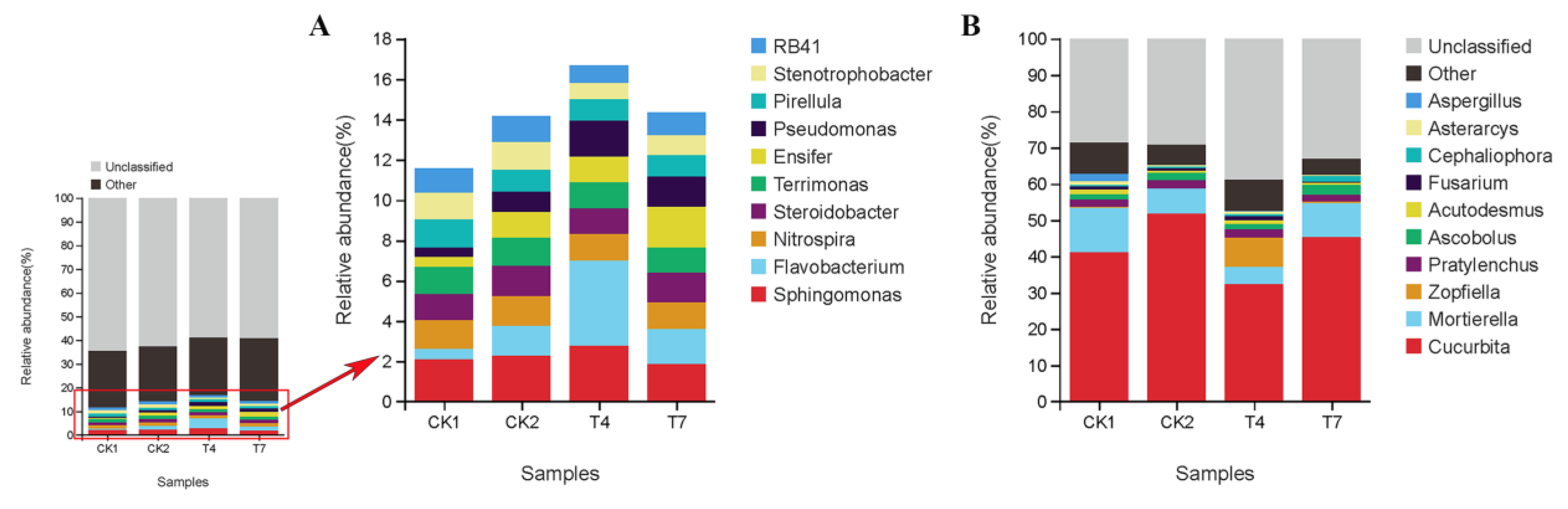 Microorganisms 11 01026 g005 Microorganisms 11 01026 g005
