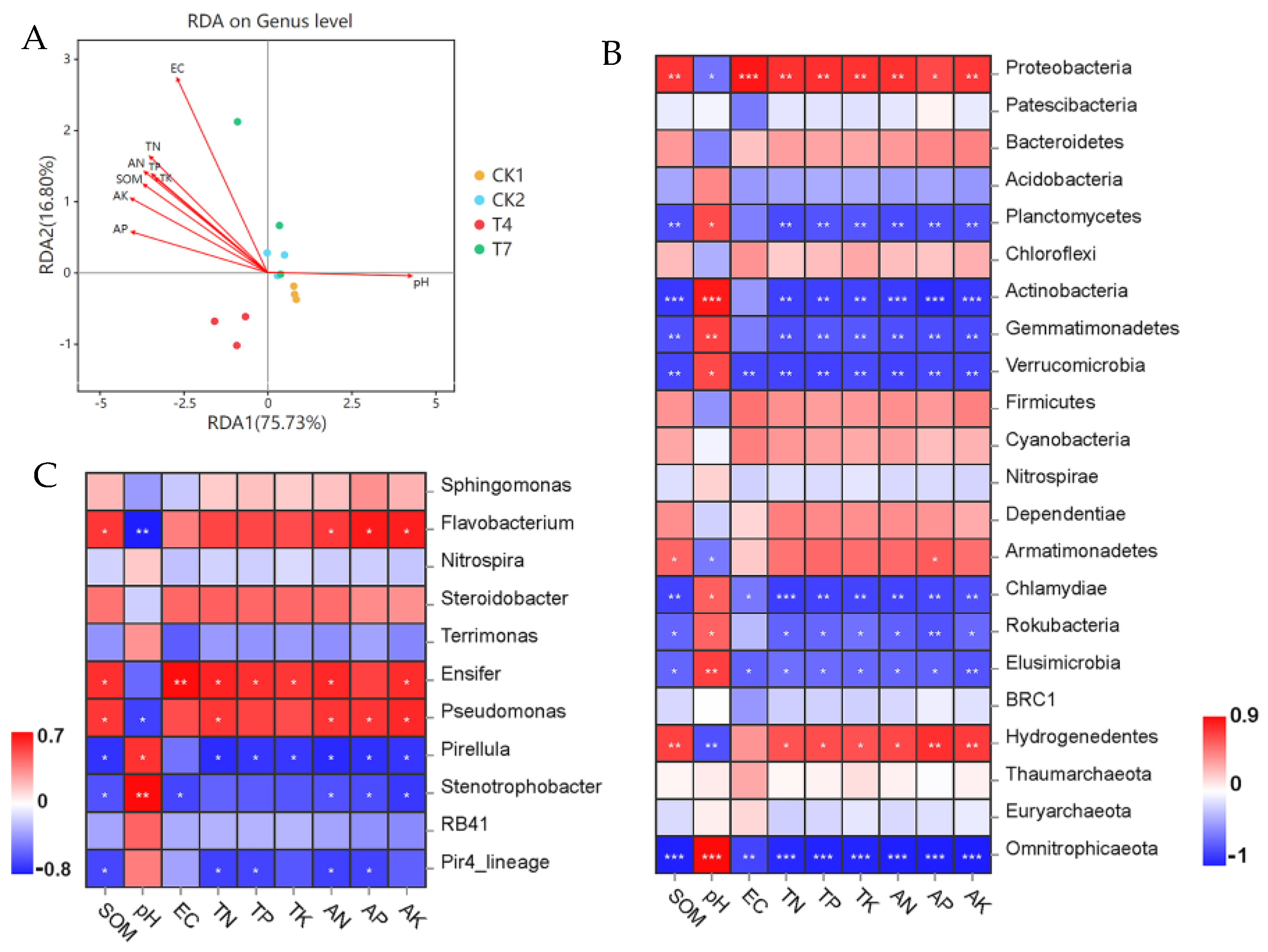 Microorganisms 11 01026 g009 Microorganisms 11 01026 g009