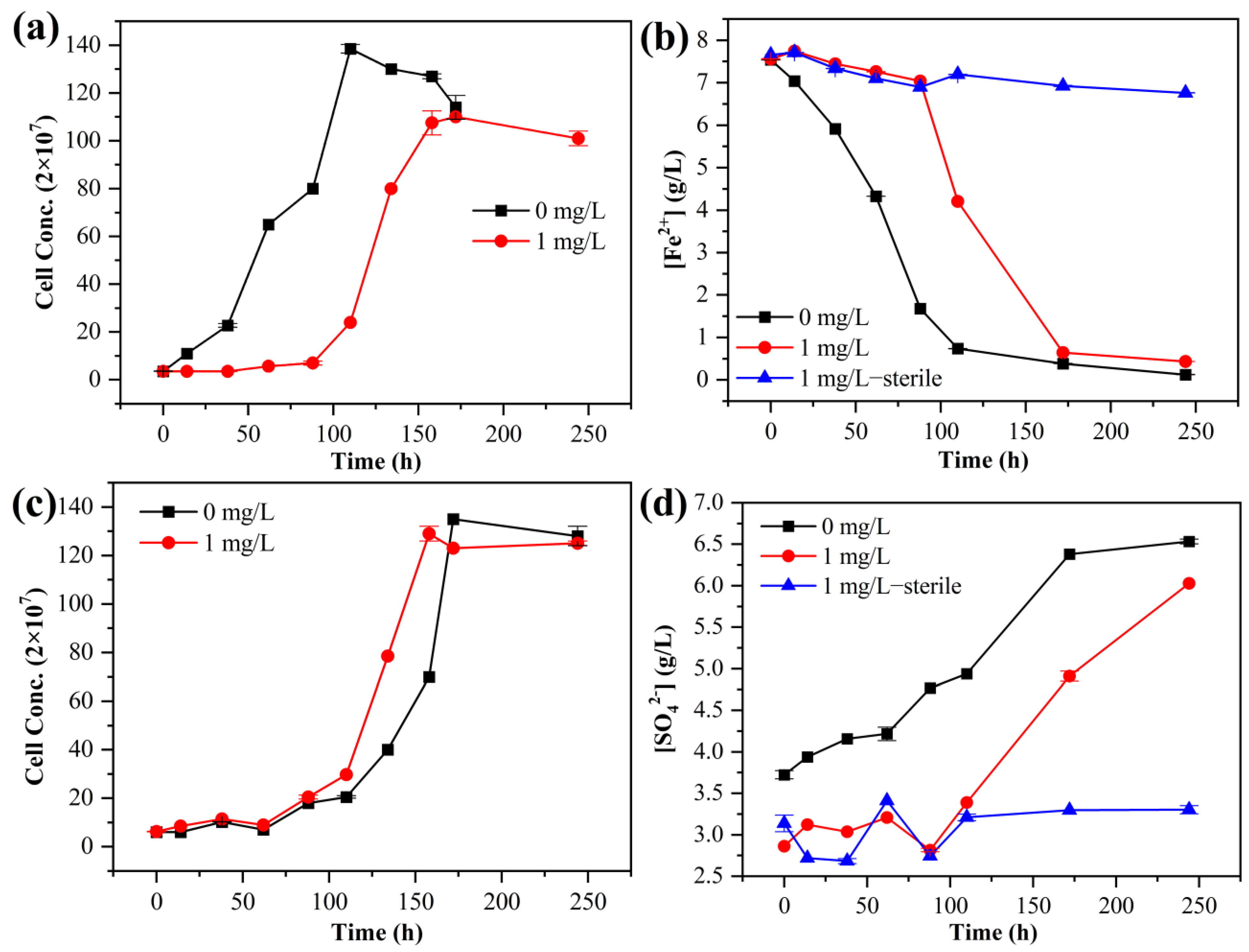 Microorganisms 11 01028 g001a