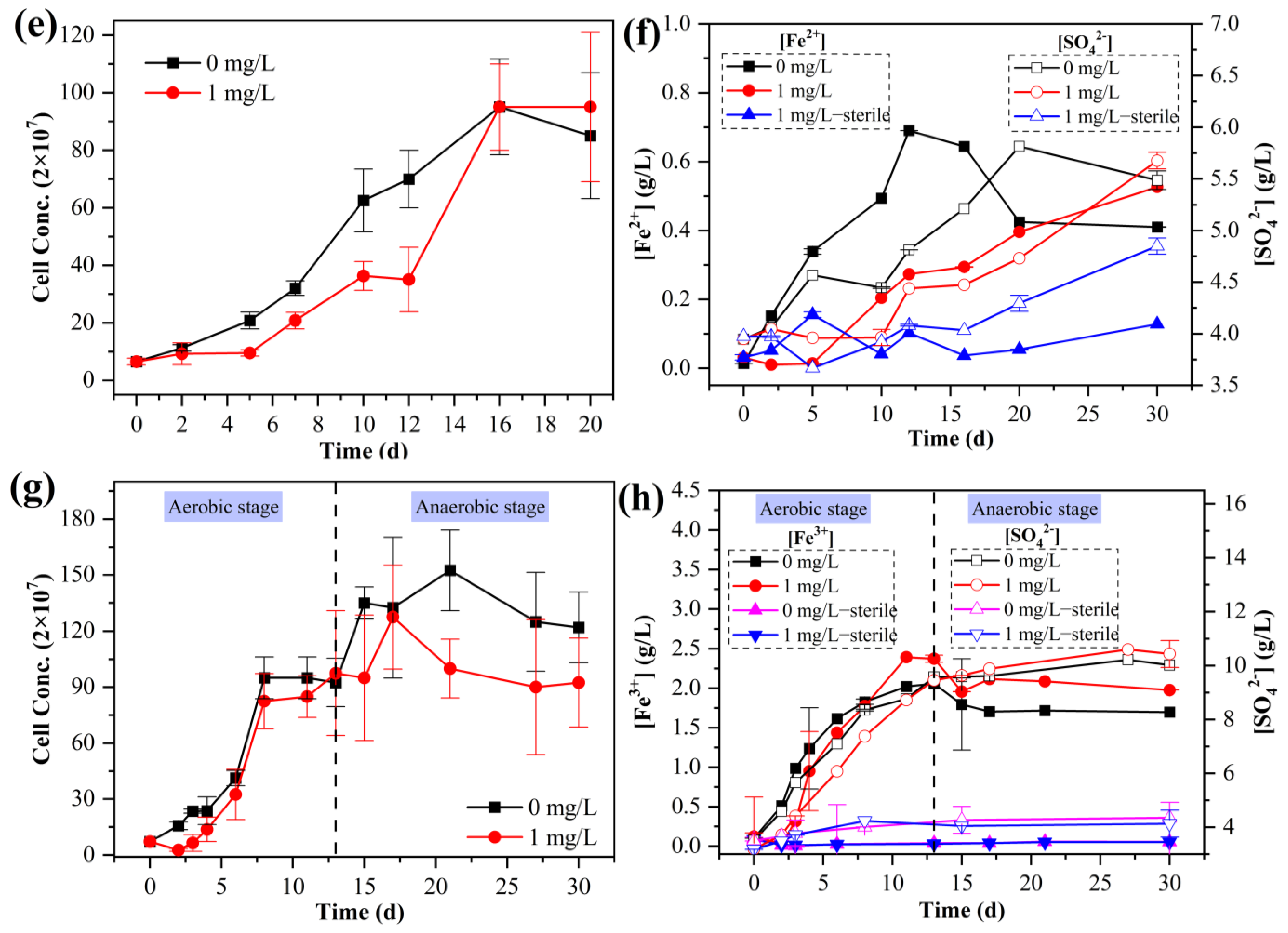 Microorganisms 11 01028 g001b