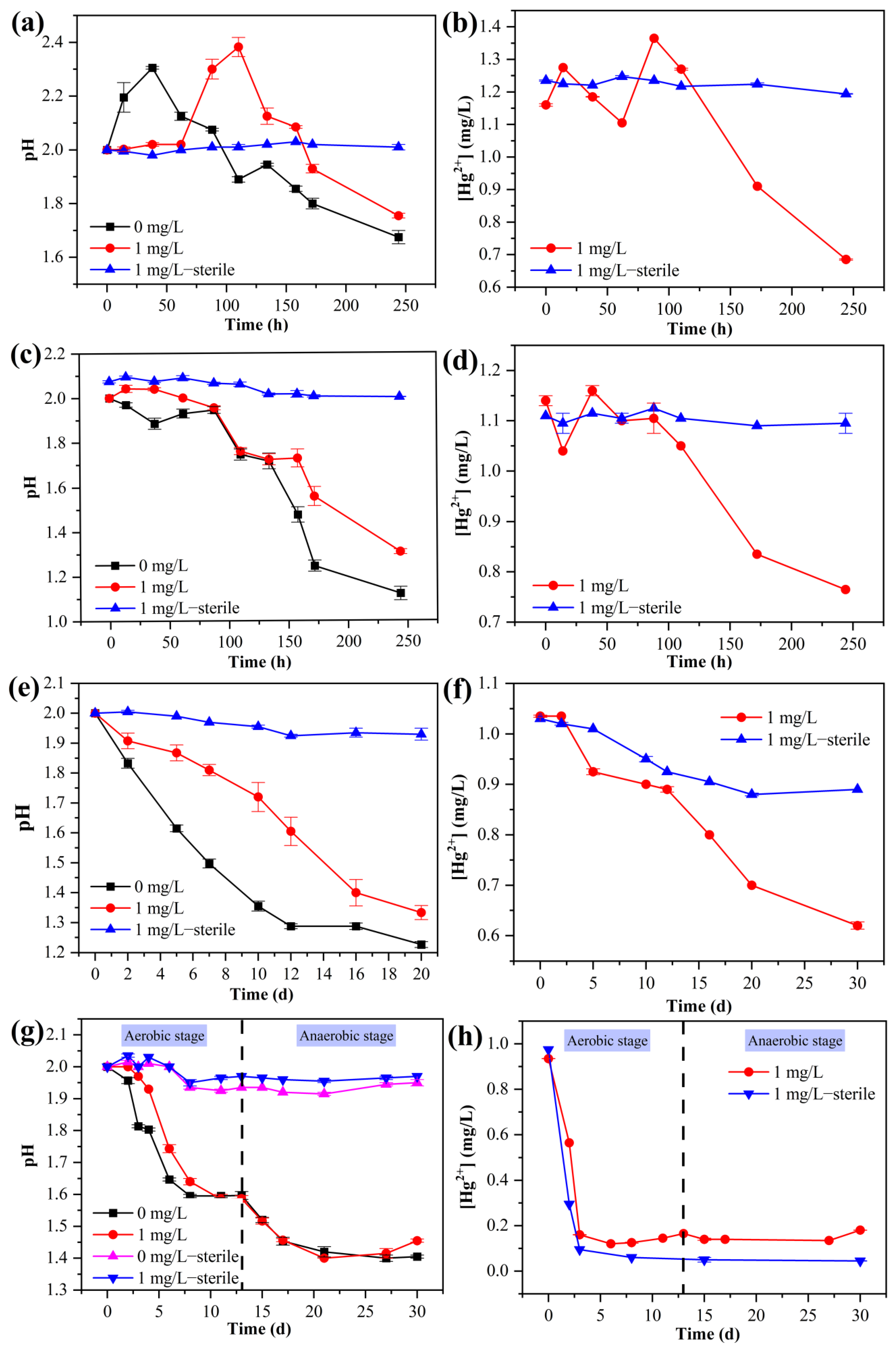 Microorganisms 11 01028 g002