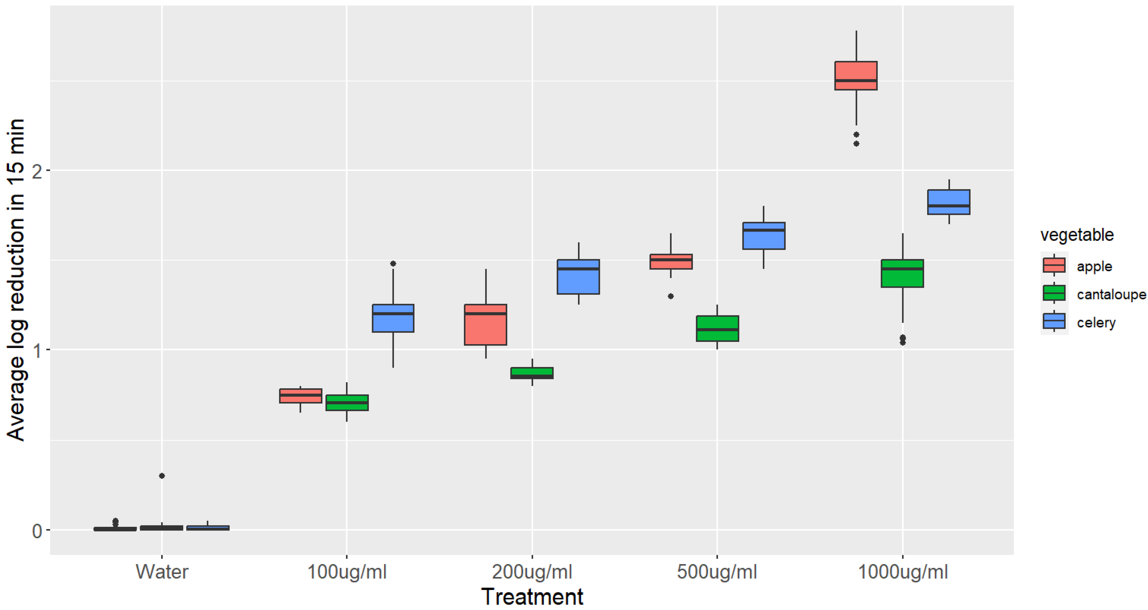 Microorganisms 11 01029 g002