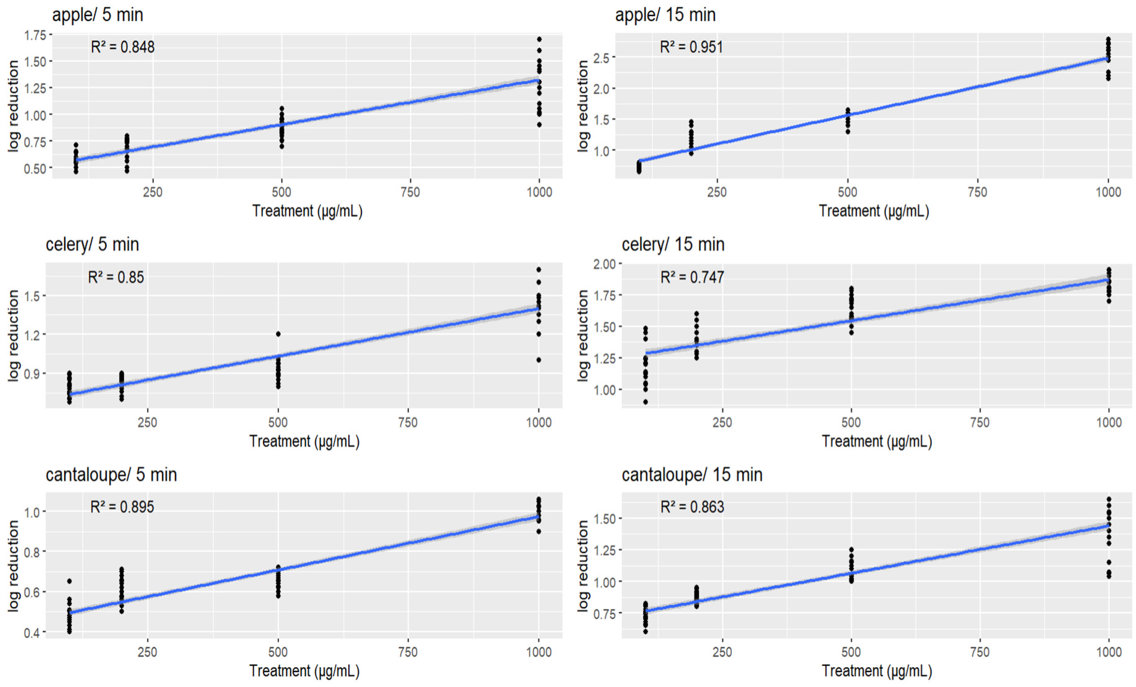 Microorganisms 11 01029 g003