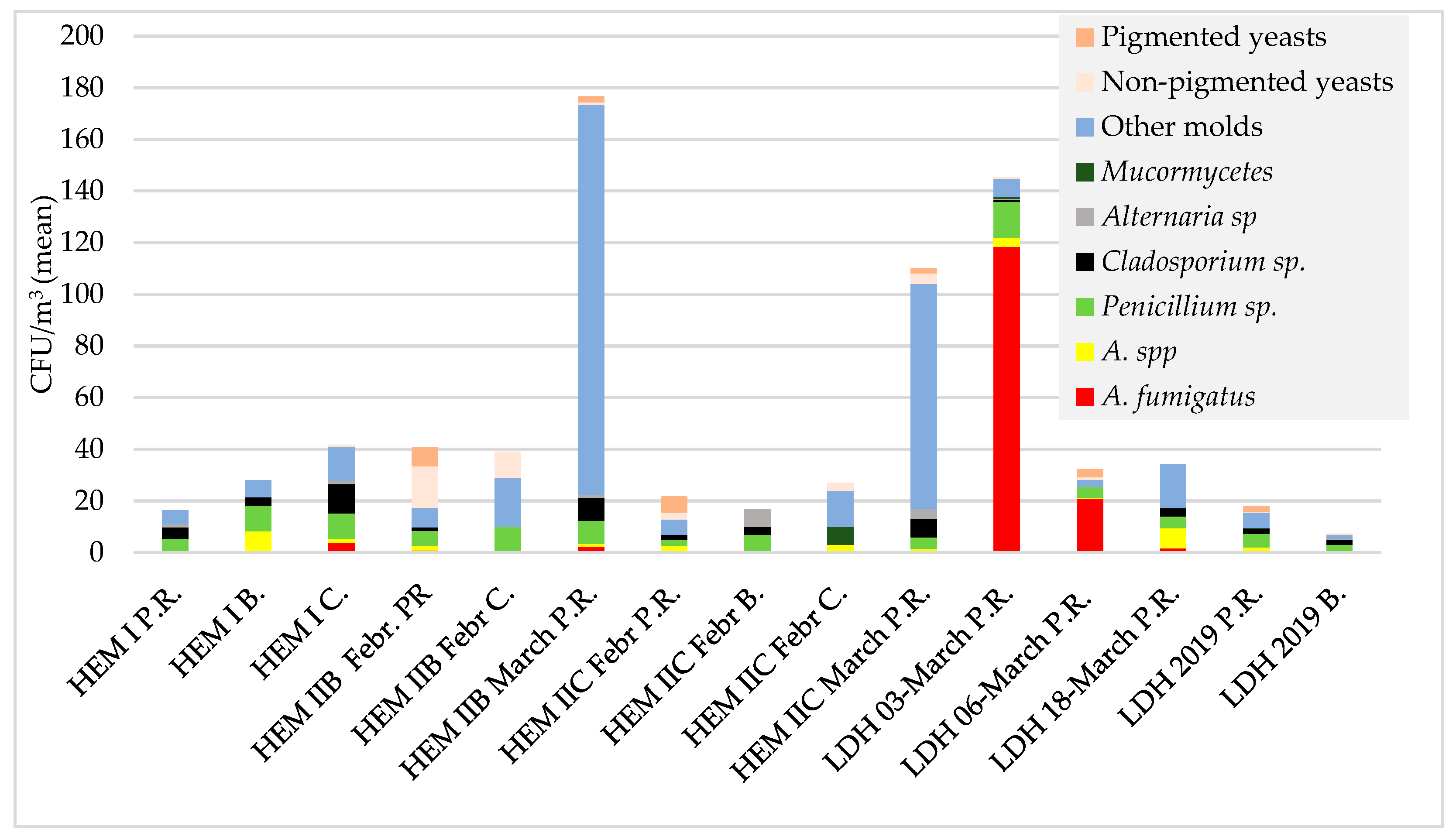 Microorganisms 11 01031 g002 Microorganisms 11 01031 g002