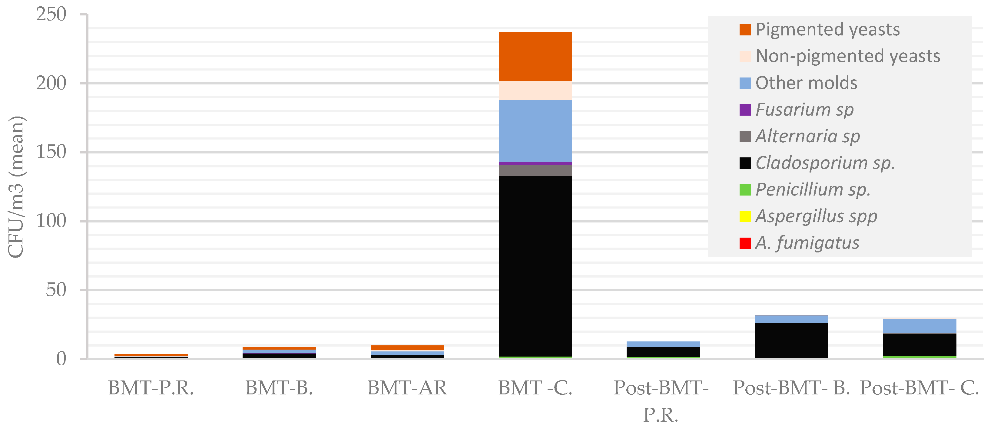 Microorganisms 11 01031 g003 Microorganisms 11 01031 g003