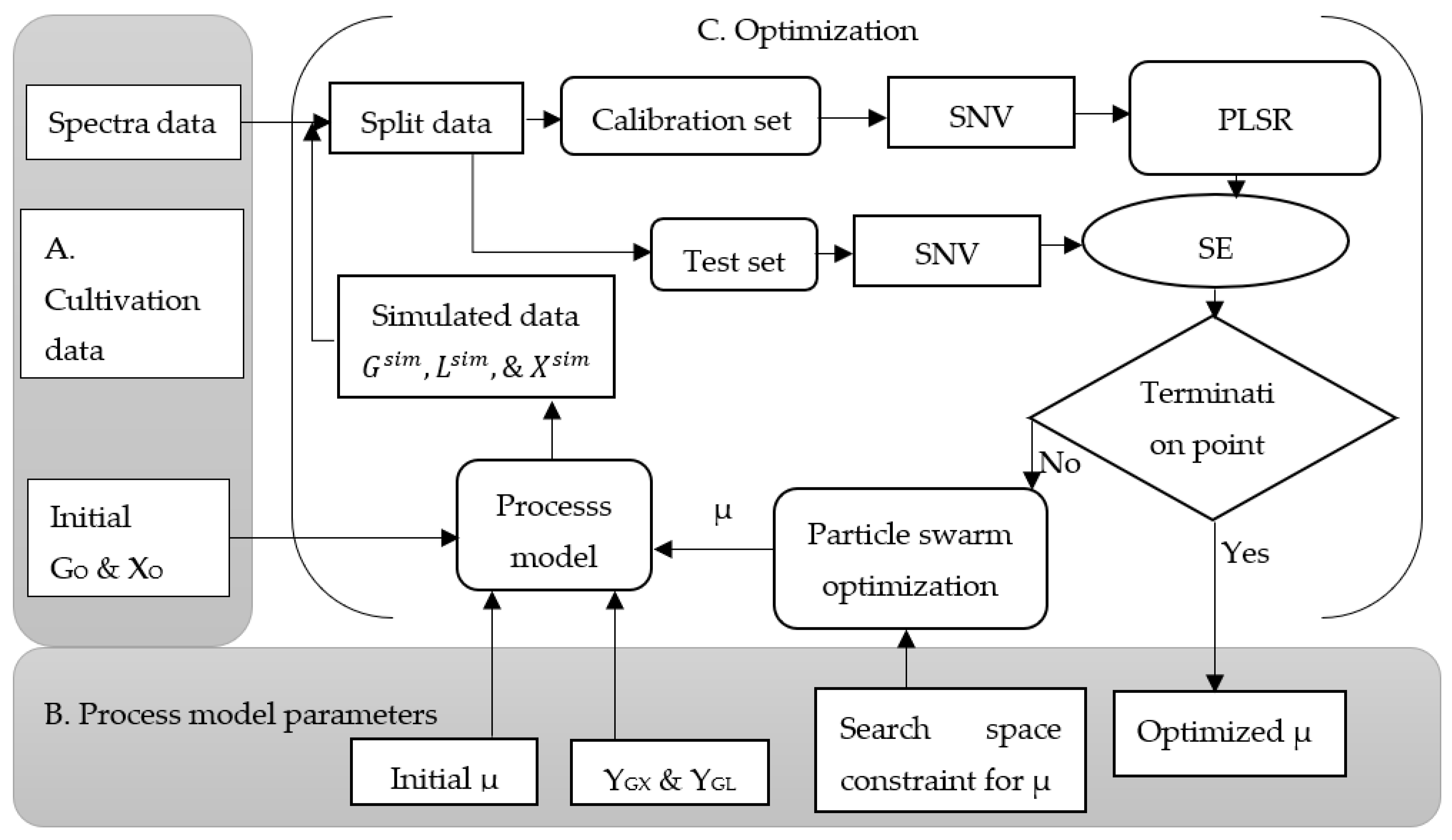 Microorganisms 11 01032 g002