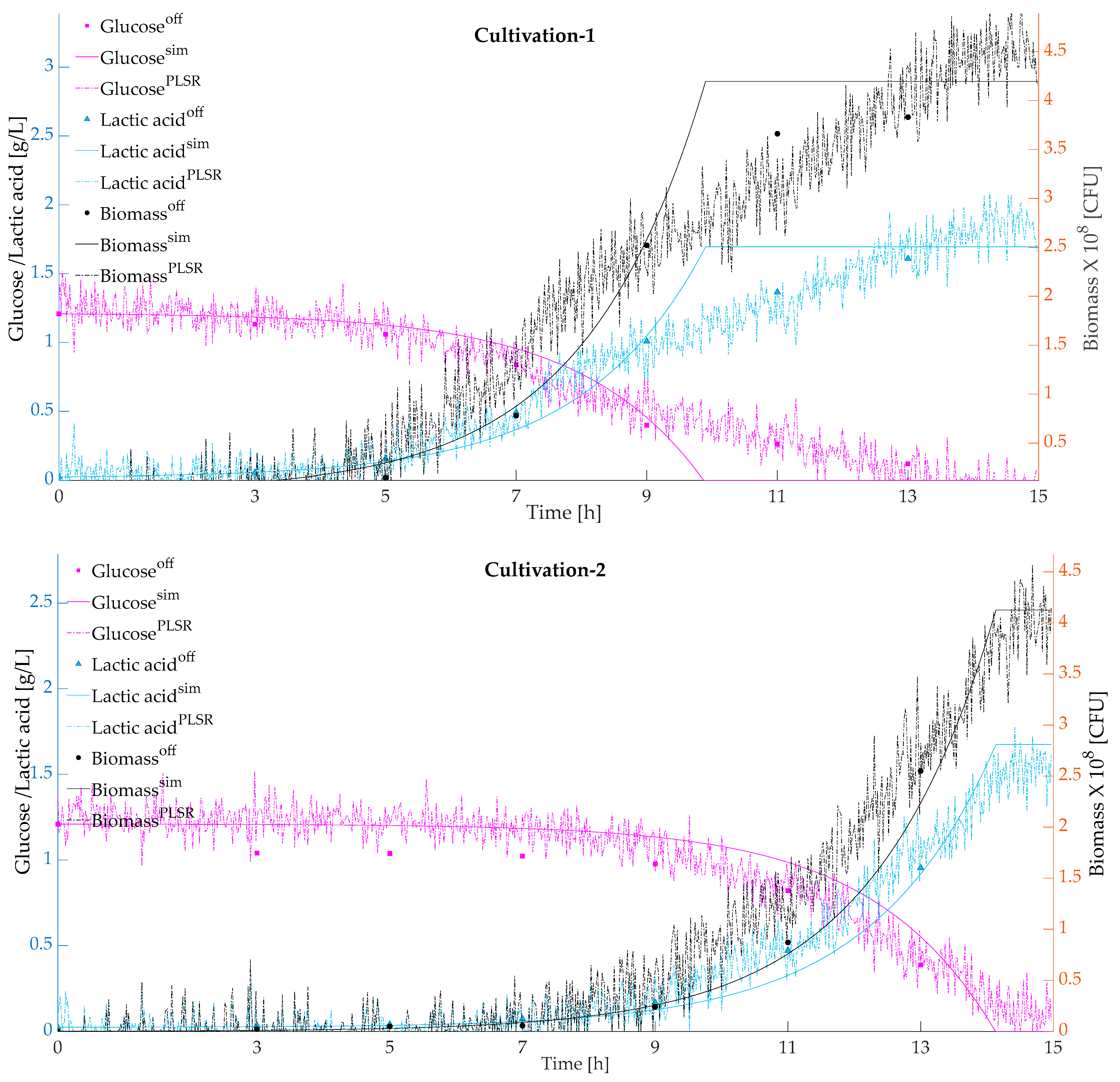 Microorganisms 11 01032 g003a