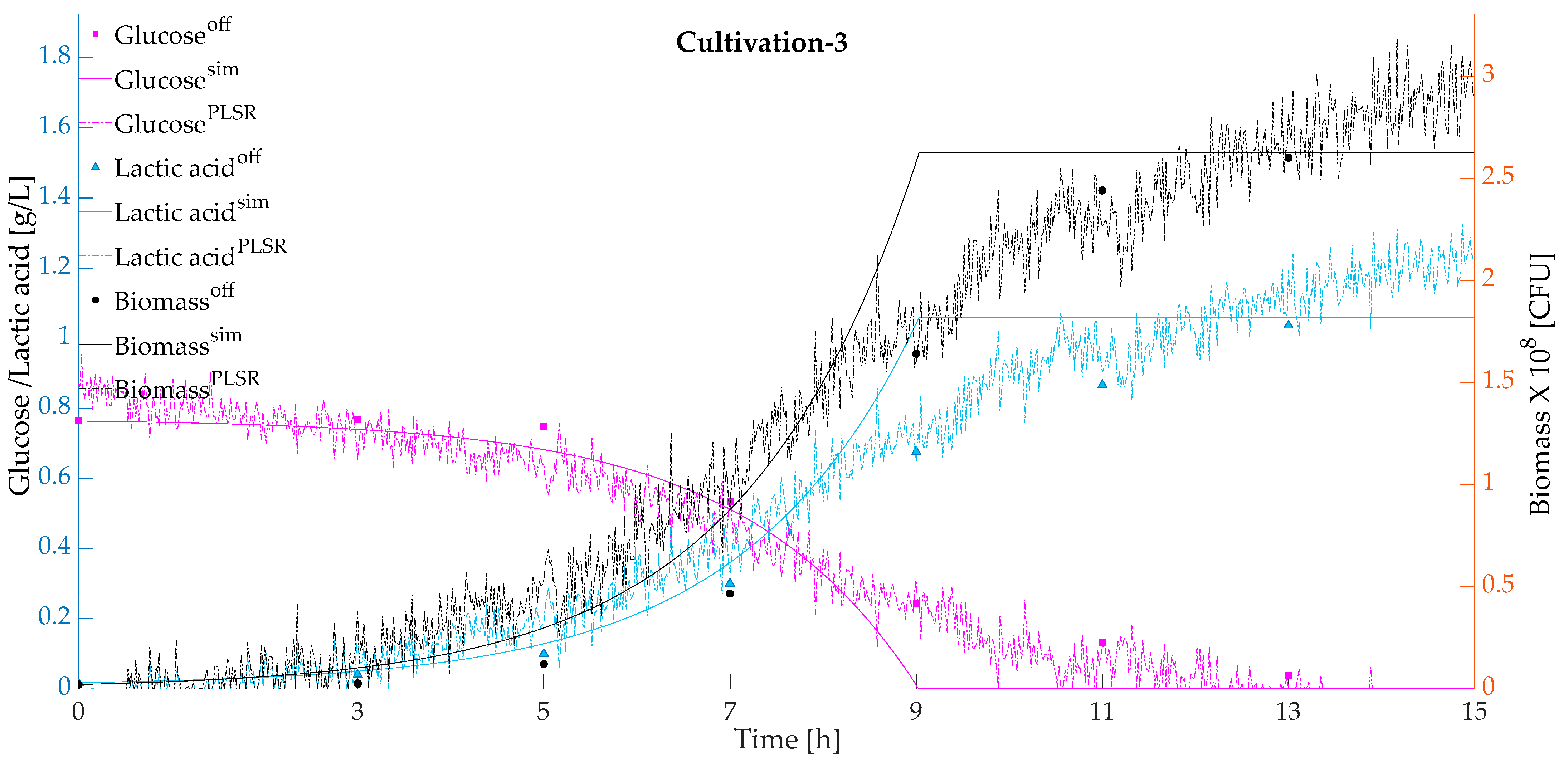 Microorganisms 11 01032 g003b