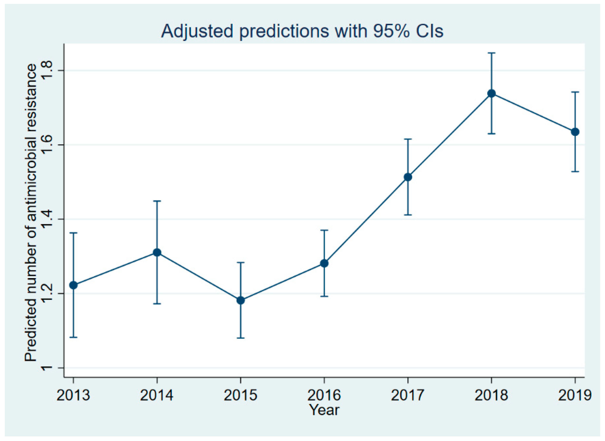 Microorganisms 11 01033 g005 Microorganisms 11 01033 g005