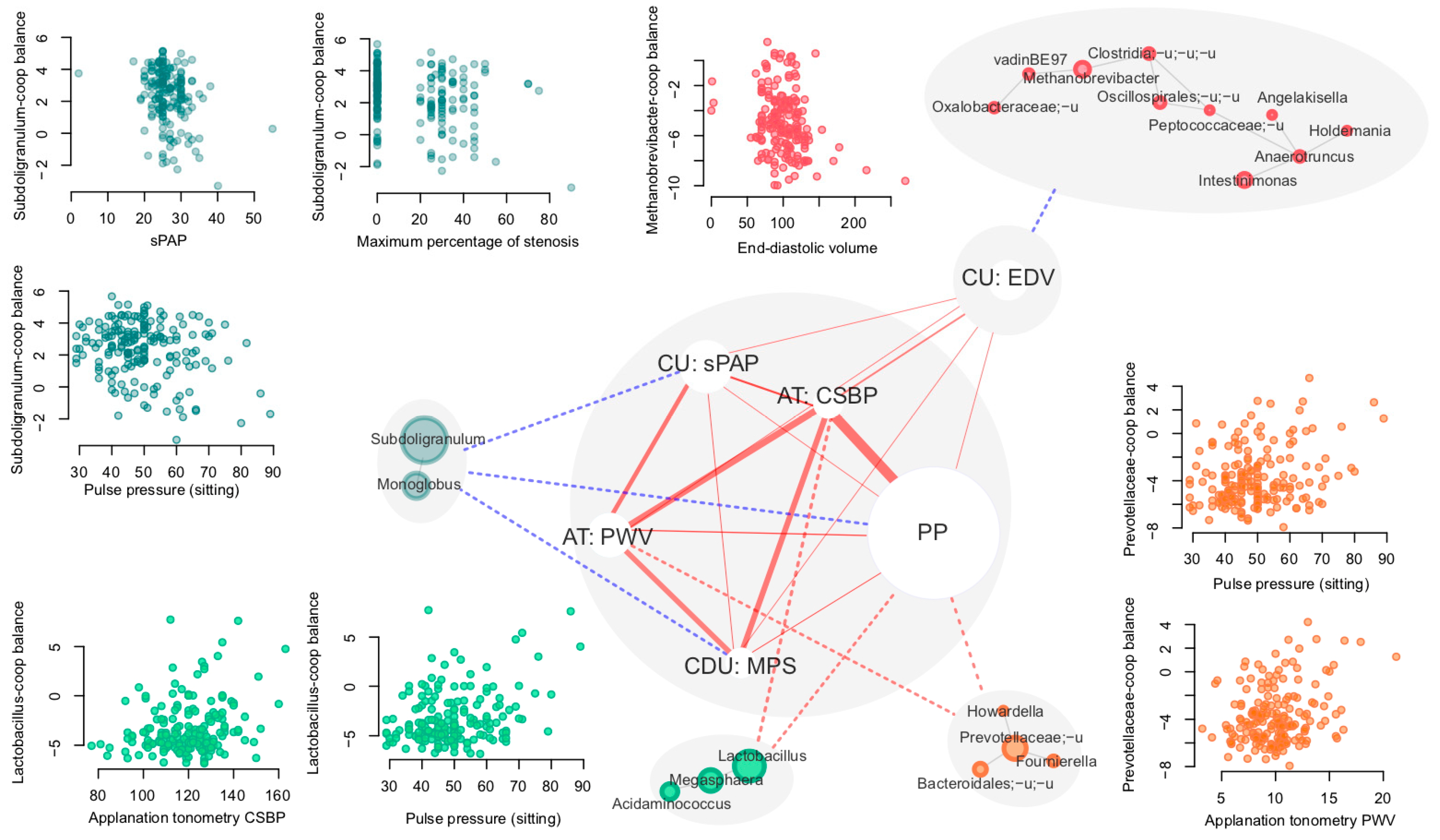 Microorganisms 11 01036 g003