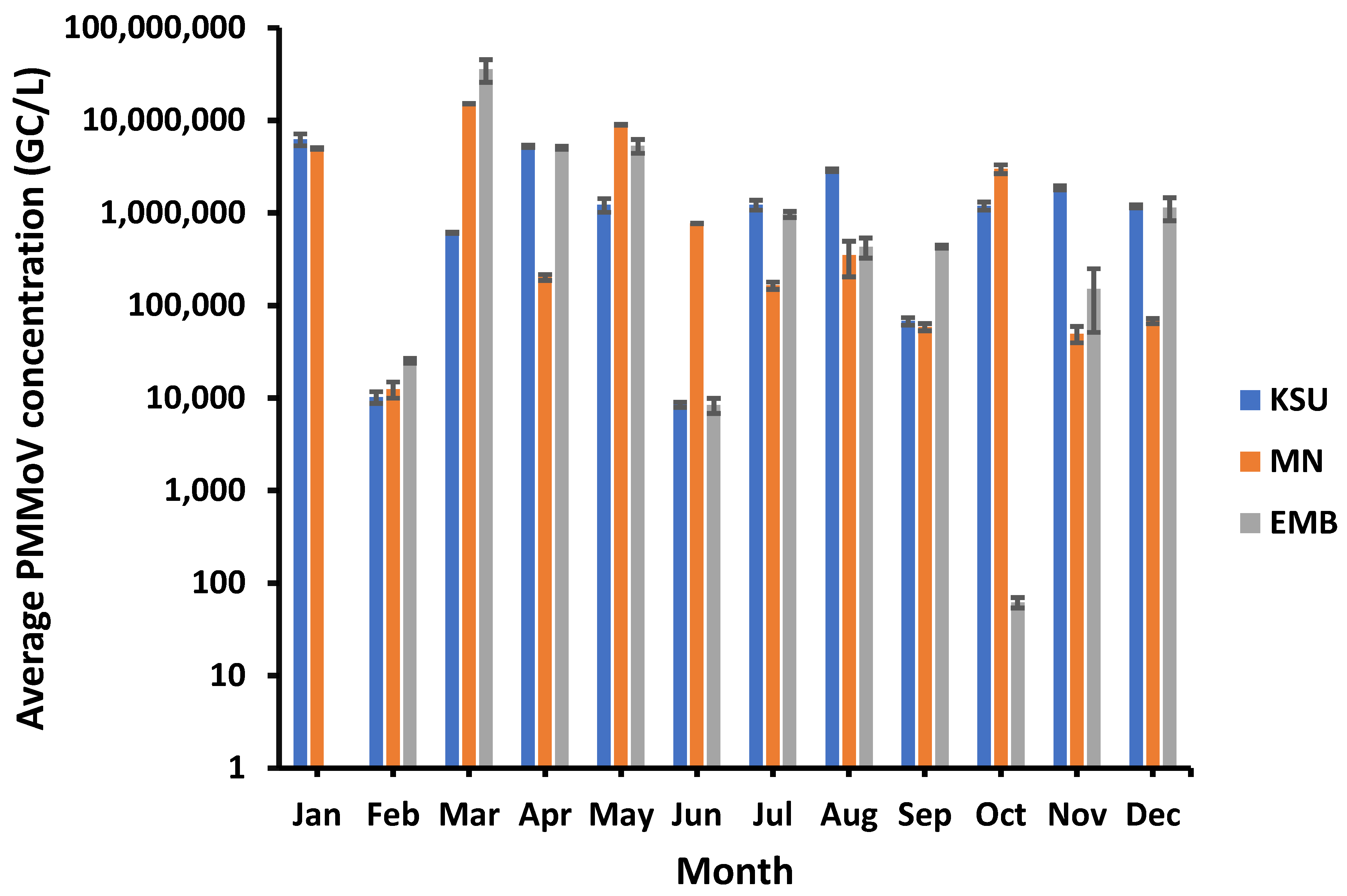 Microorganisms 11 01038 g001