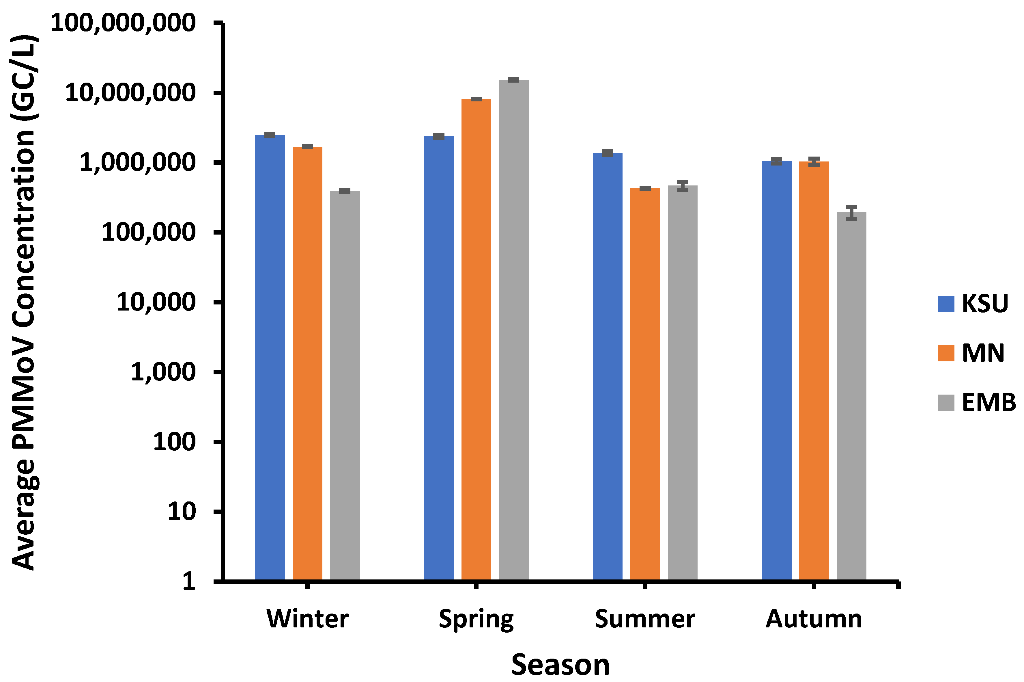 Microorganisms 11 01038 g002