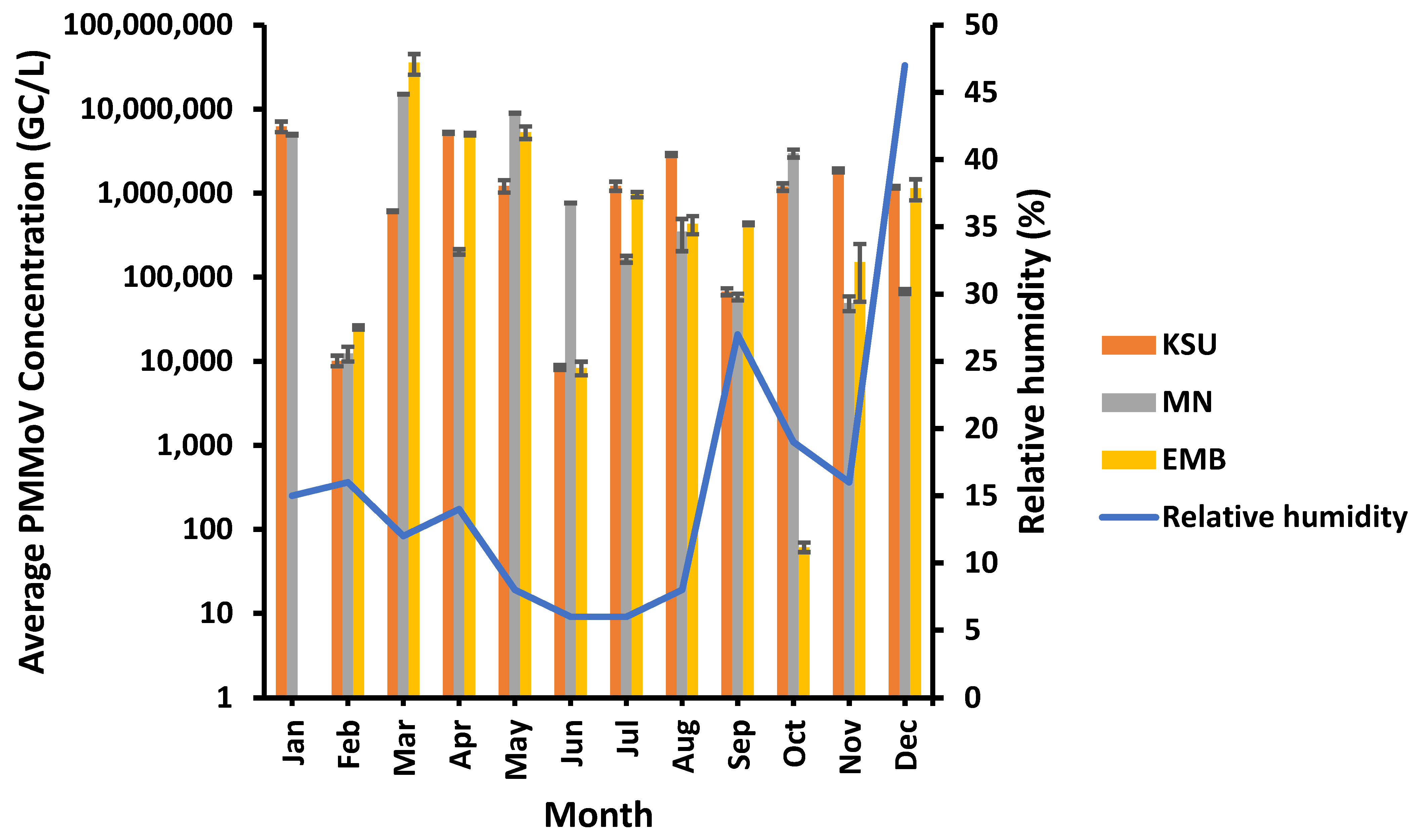 Microorganisms 11 01038 g004