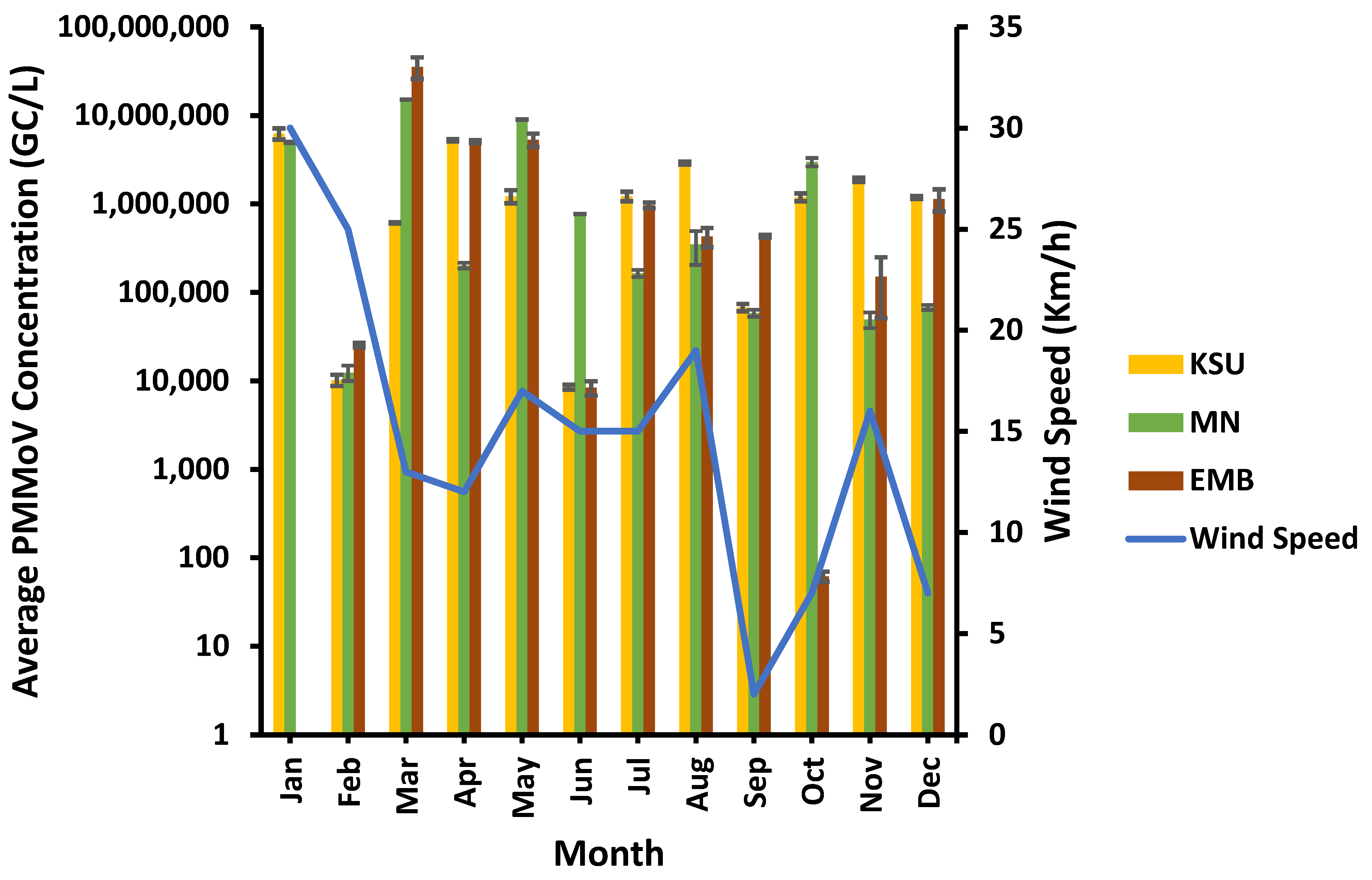Microorganisms 11 01038 g005