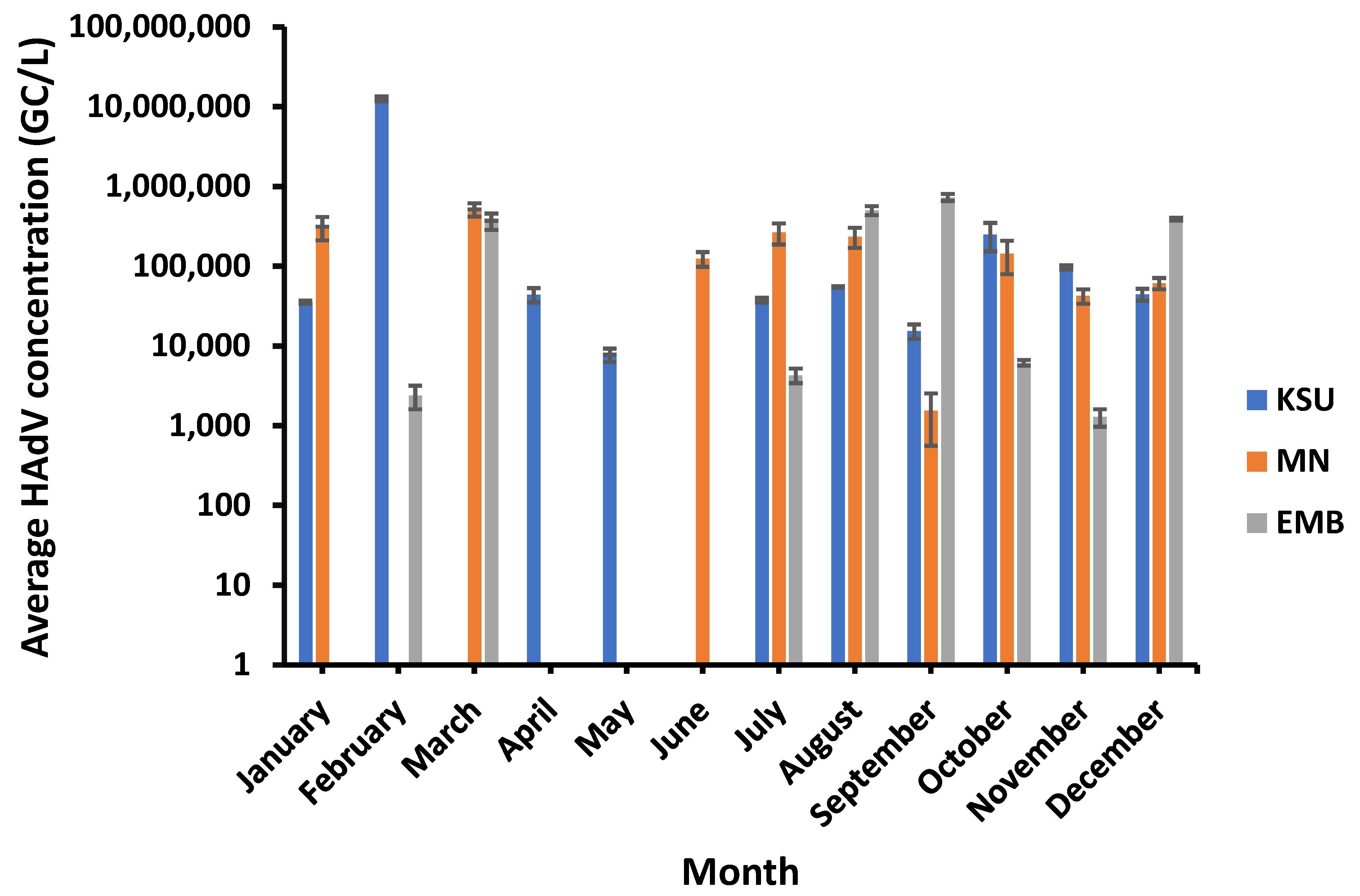 Microorganisms 11 01038 g006