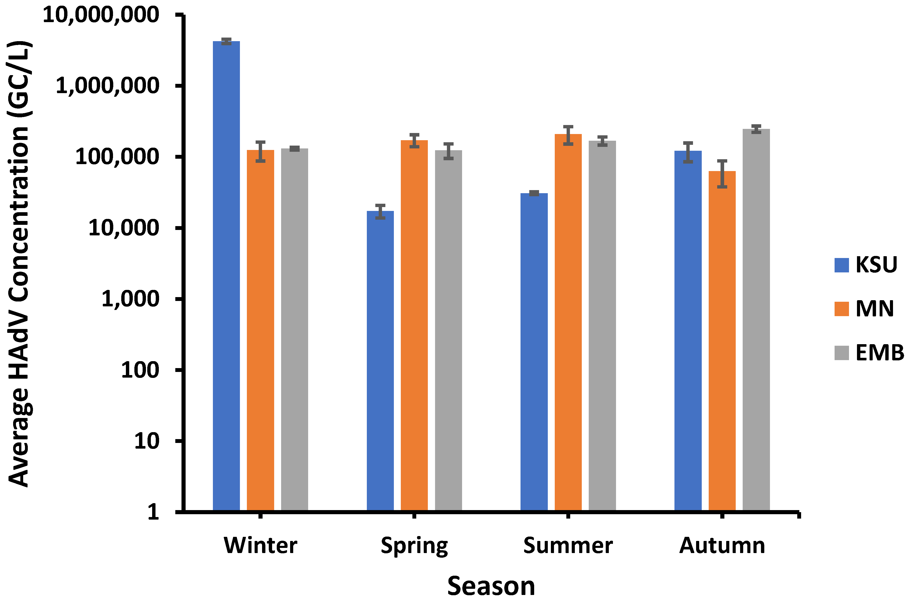 Microorganisms 11 01038 g007