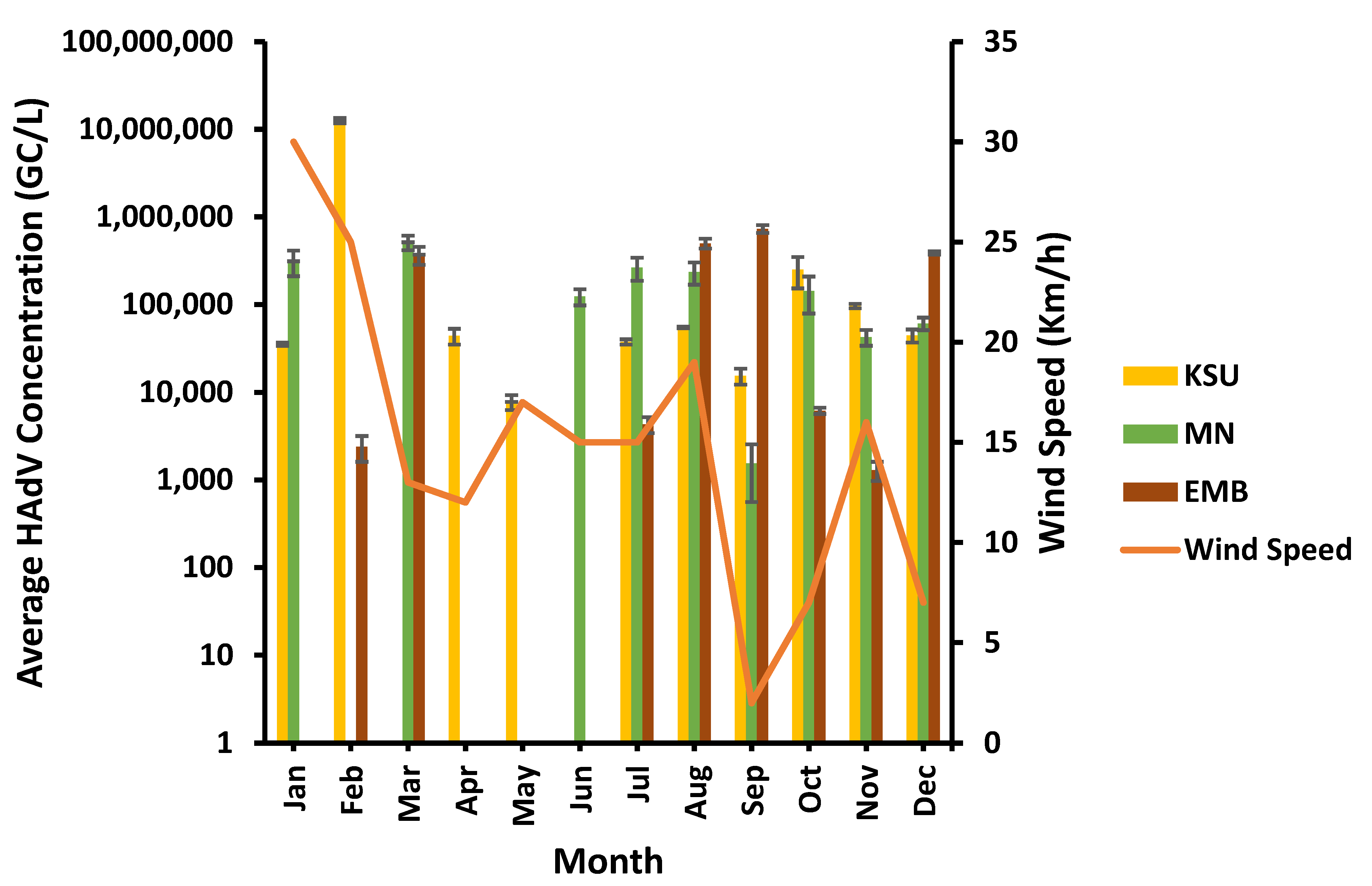 Microorganisms 11 01038 g010