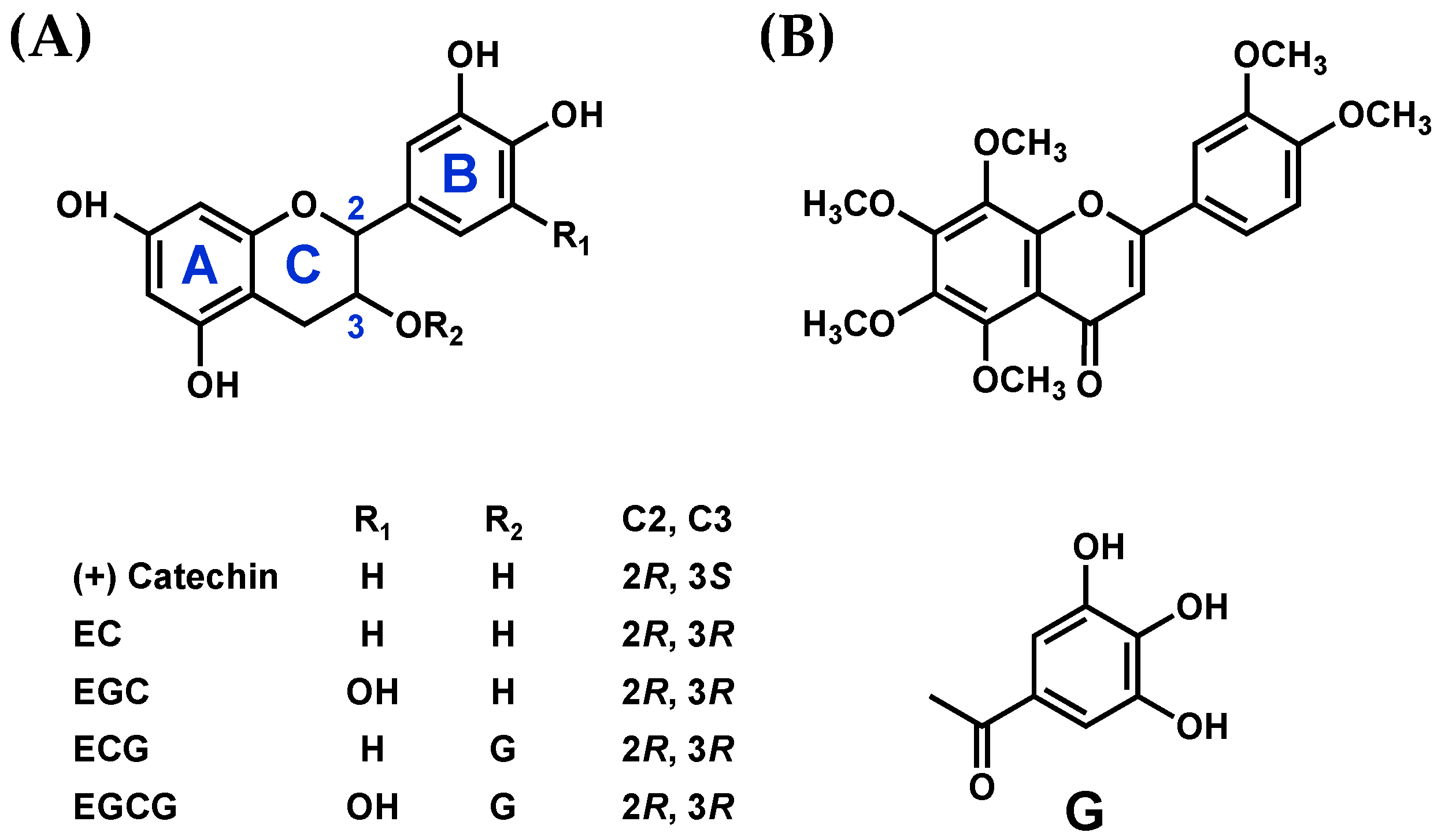 Microorganisms 11 01039 g001 Microorganisms 11 01039 g001