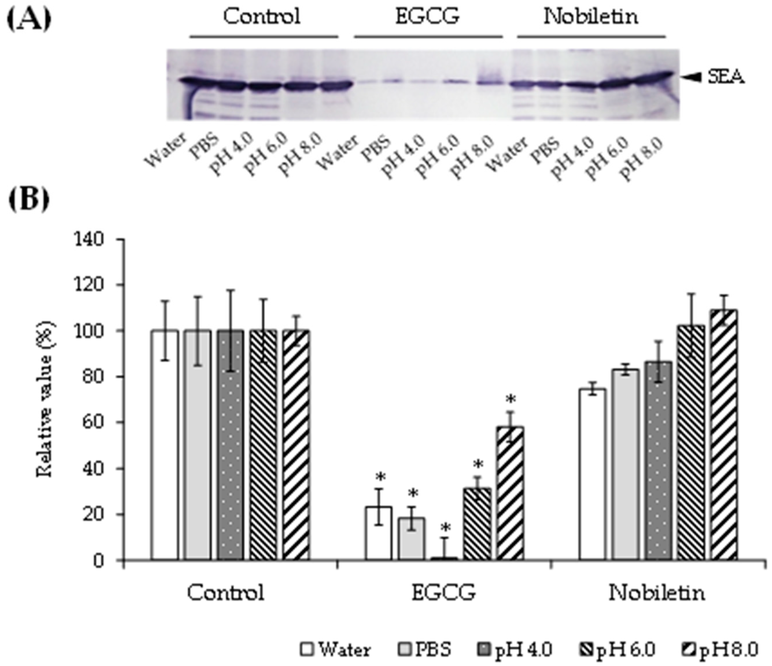 Microorganisms 11 01039 g003 Microorganisms 11 01039 g003