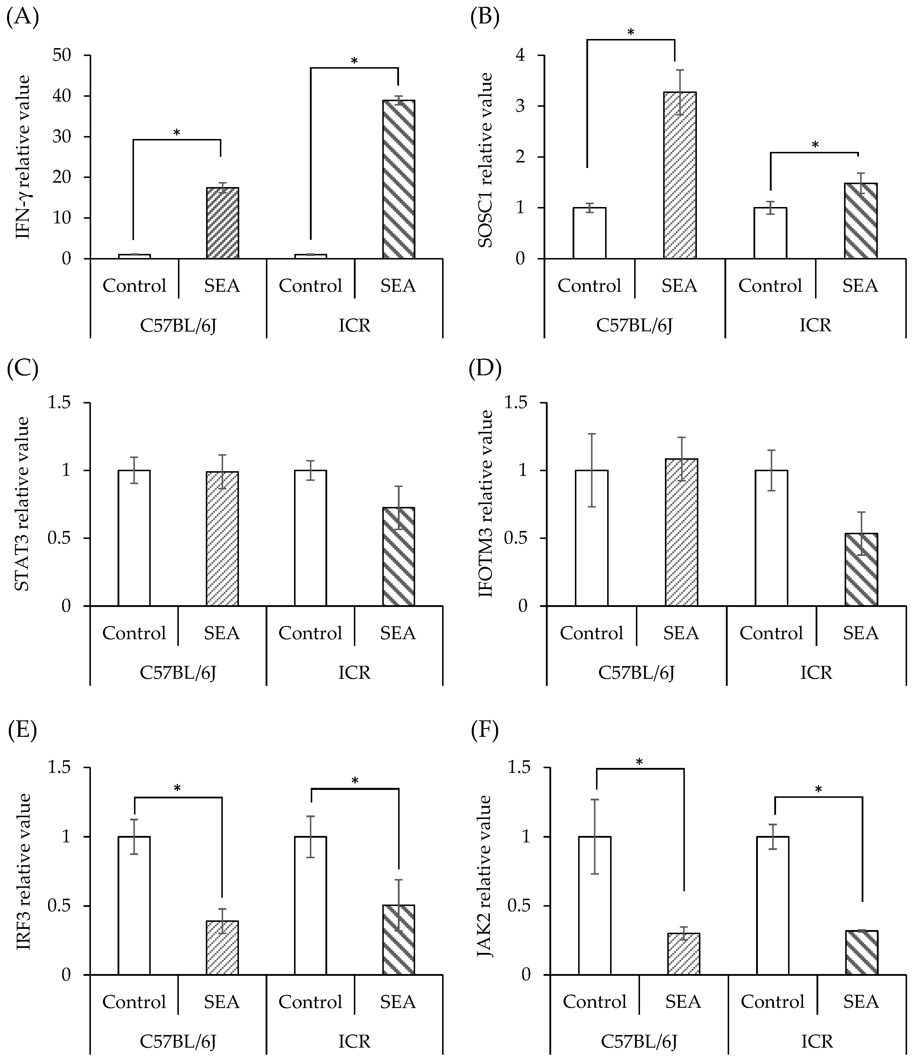 Microorganisms 11 01039 g004 Microorganisms 11 01039 g004