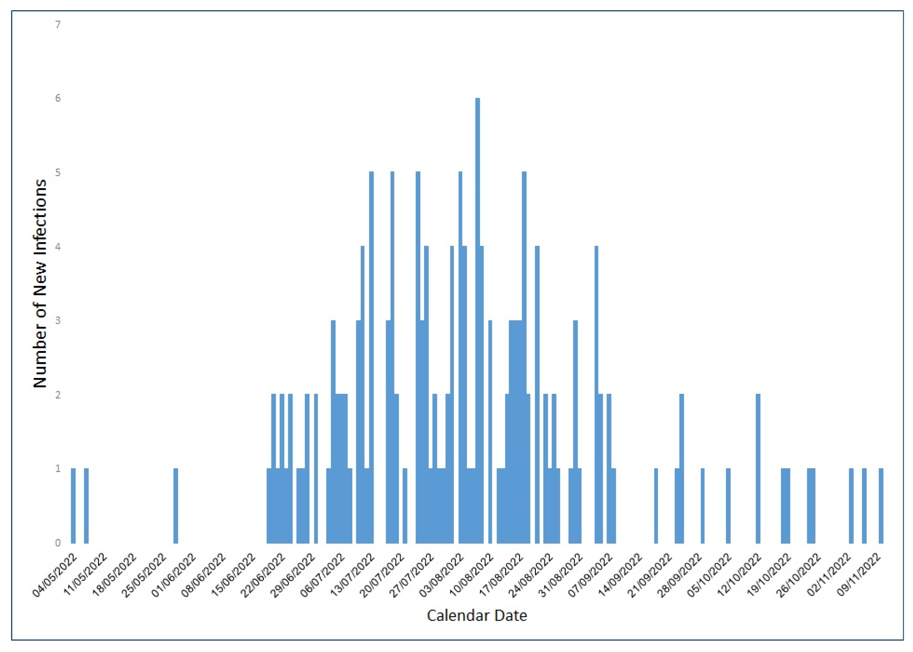 Microorganisms 11 01042 g001