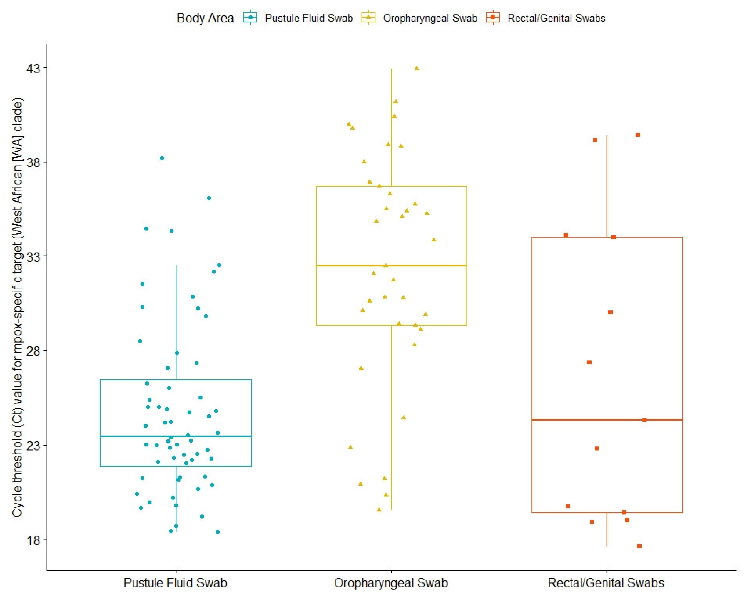 Microorganisms 11 01042 g002