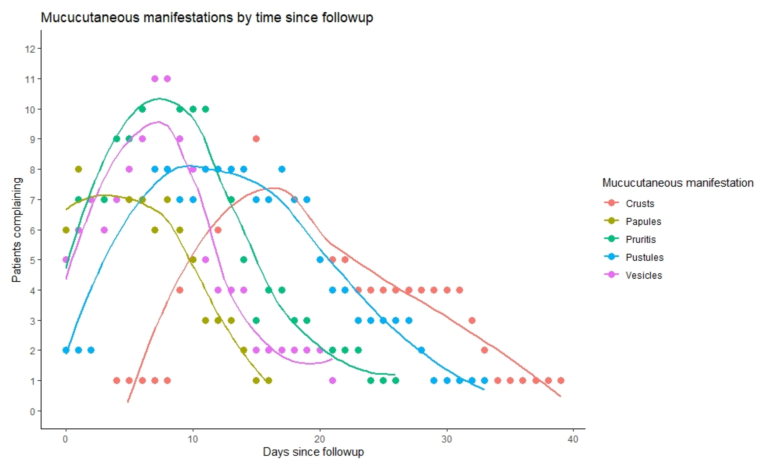 Microorganisms 11 01042 g005