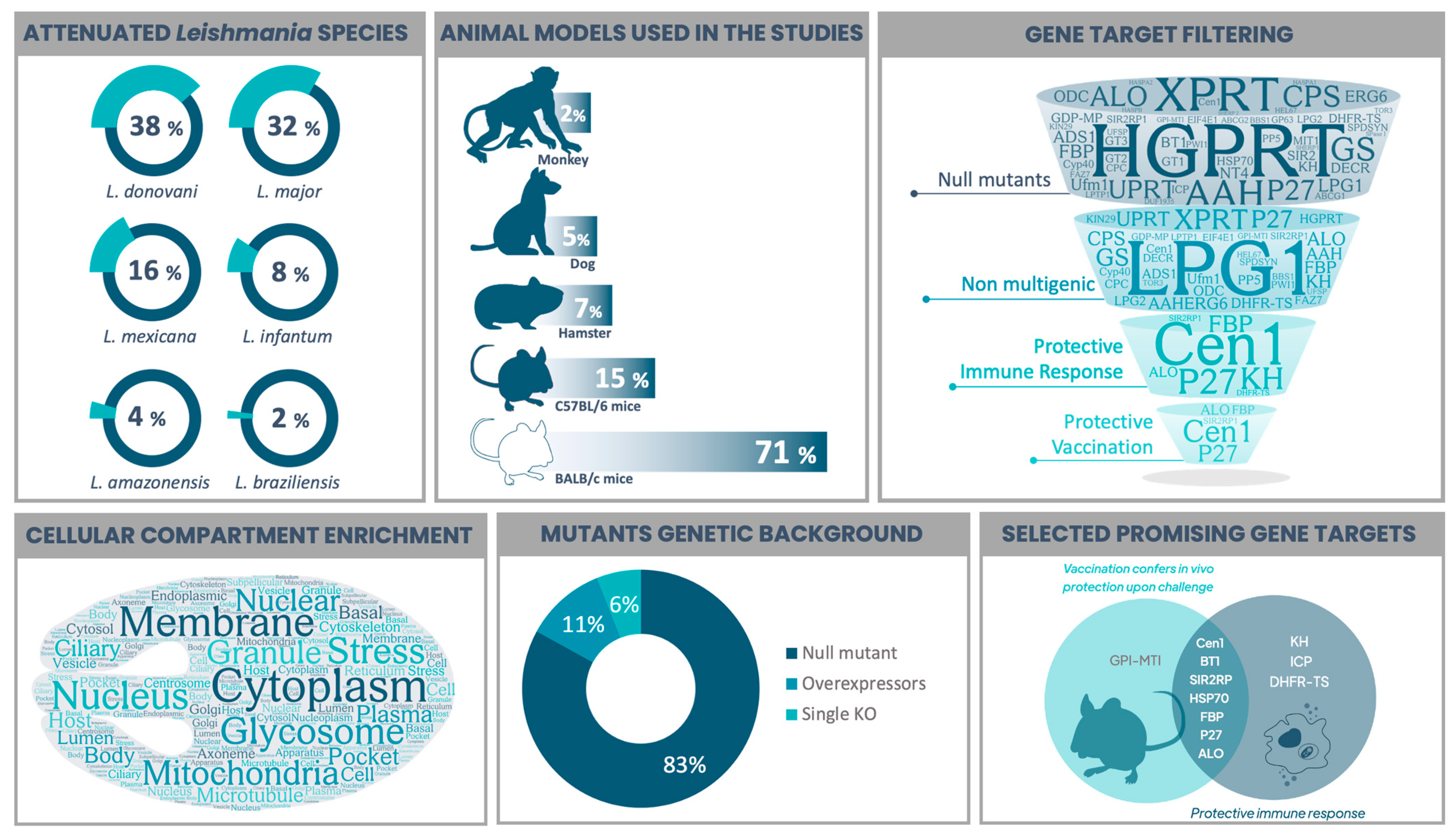 Microorganisms 11 01043 g001 Microorganisms 11 01043 g001