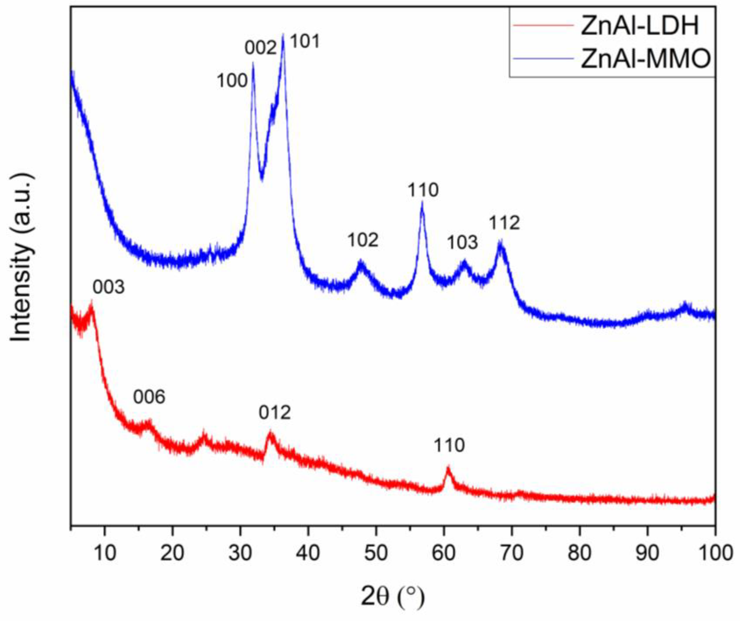 Microorganisms 11 01045 g002