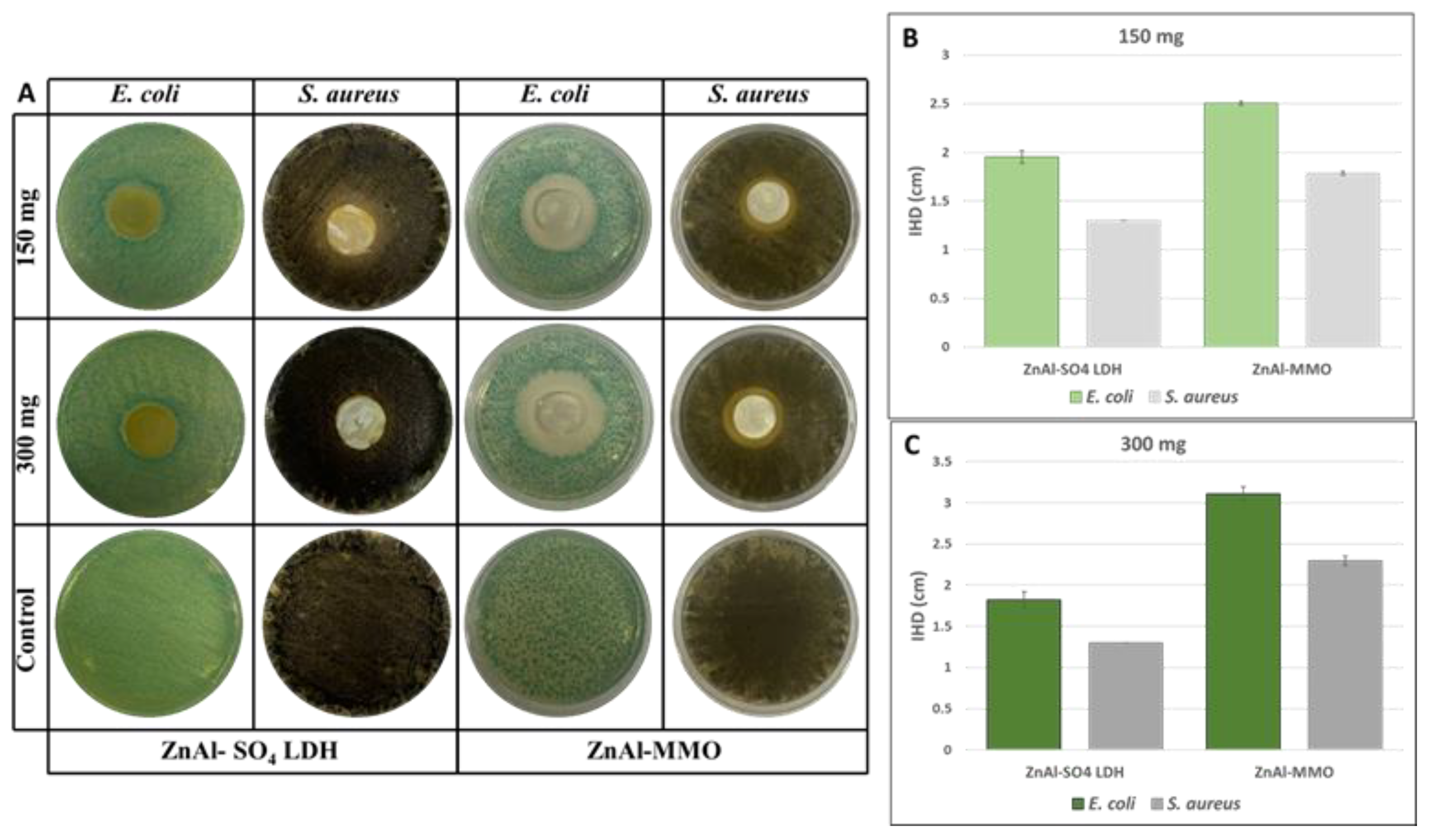 Microorganisms 11 01045 g004
