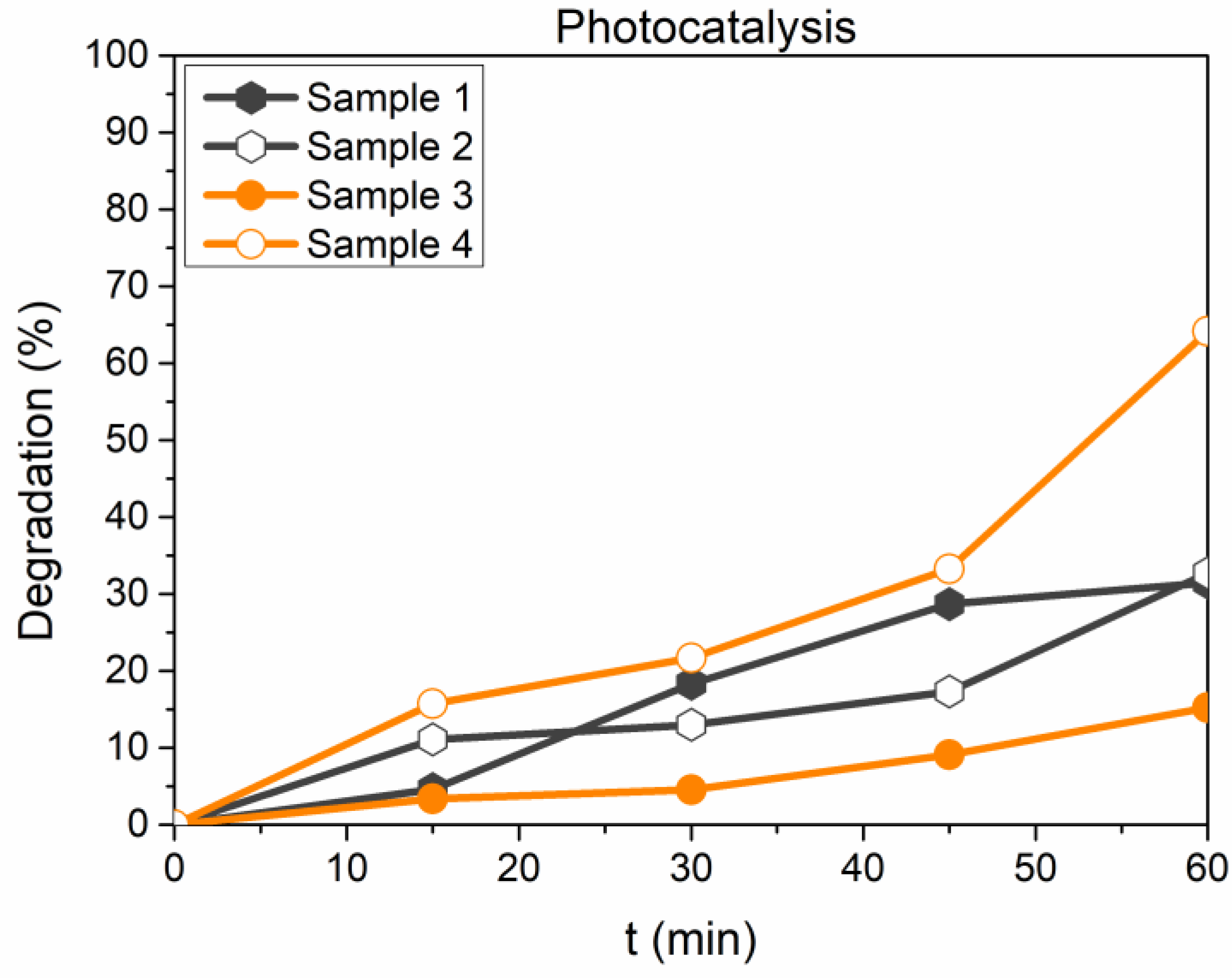 Microorganisms 11 01045 g007