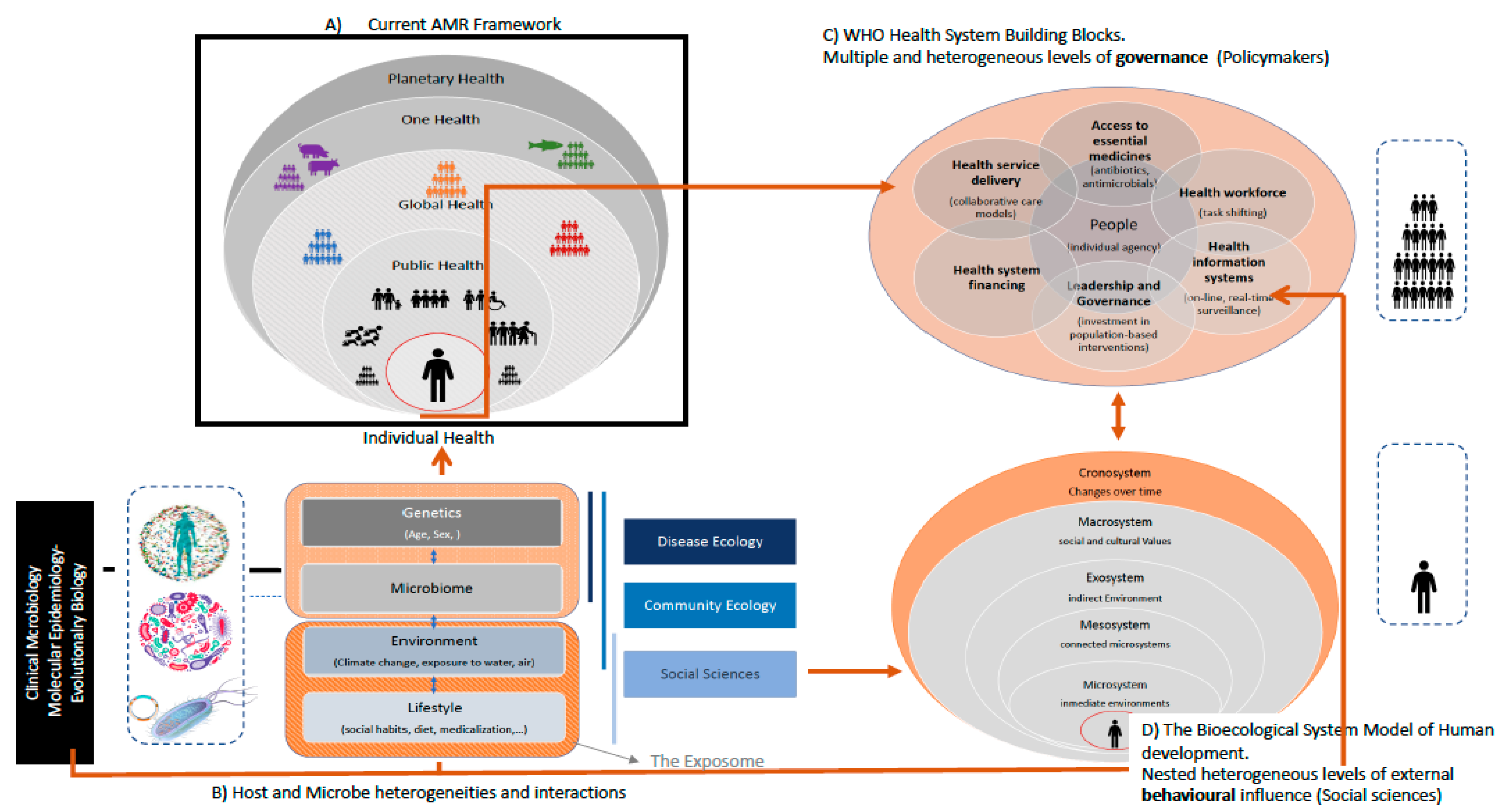 Microorganisms | Free Full-Text | Antimicrobial Resistance in the