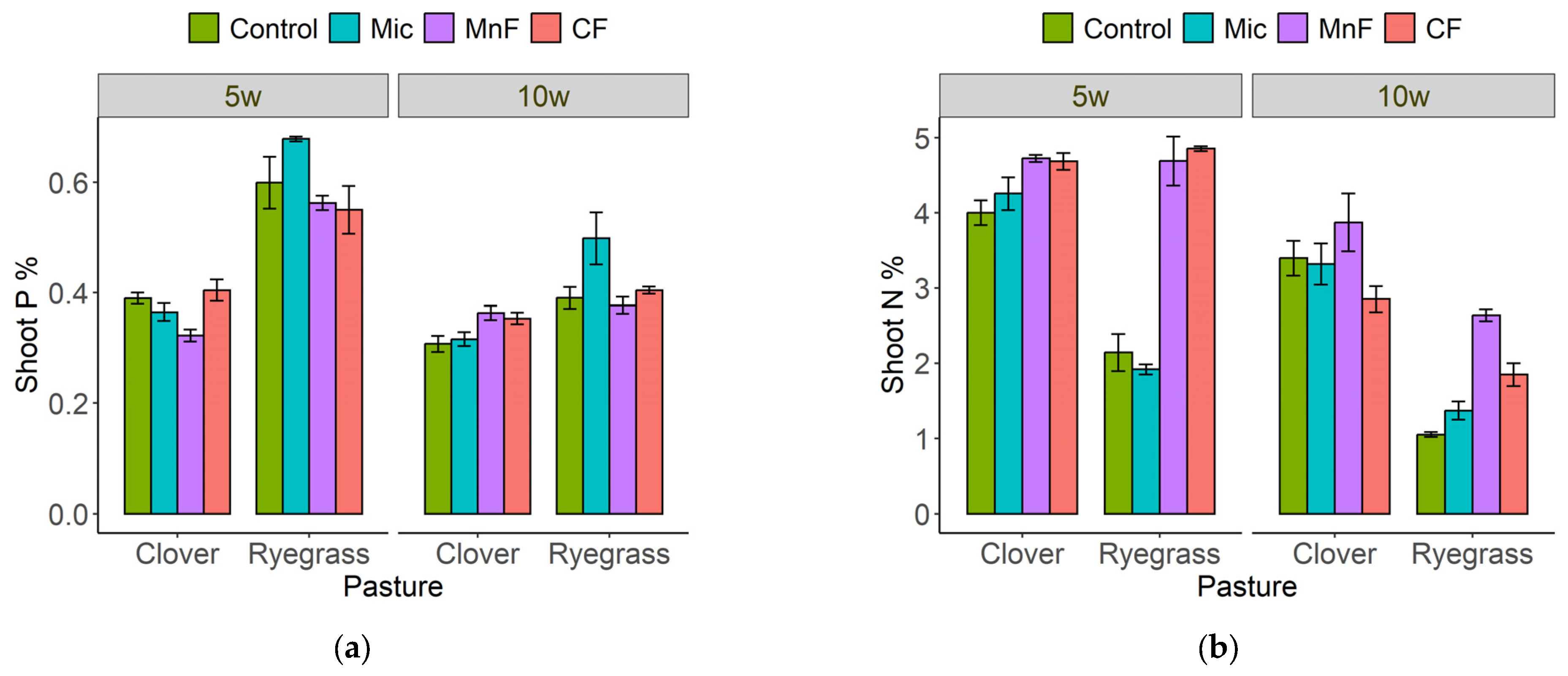 Microorganisms 11 01051 g003 Microorganisms 11 01051 g003