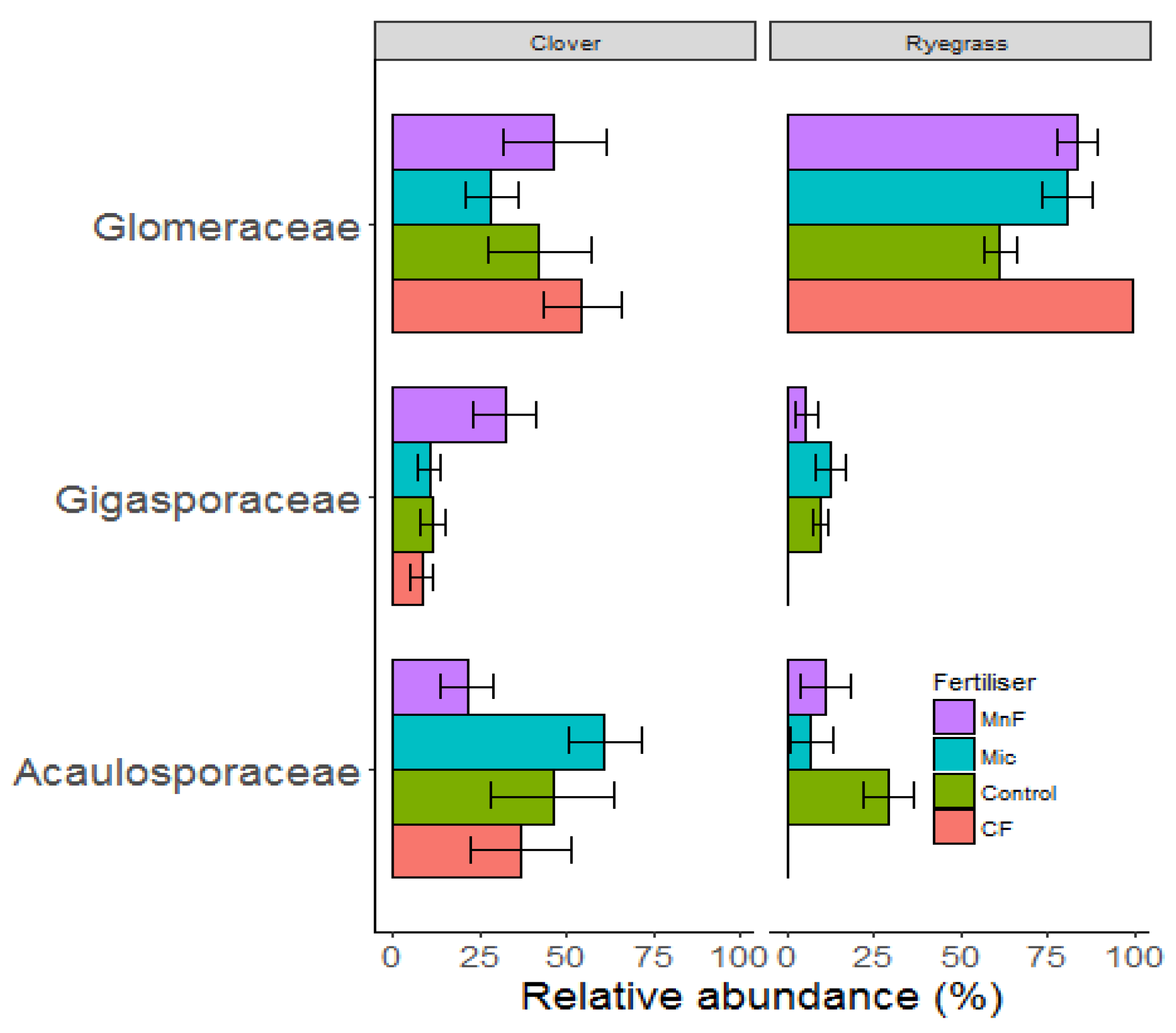 Microorganisms 11 01051 g005 Microorganisms 11 01051 g005